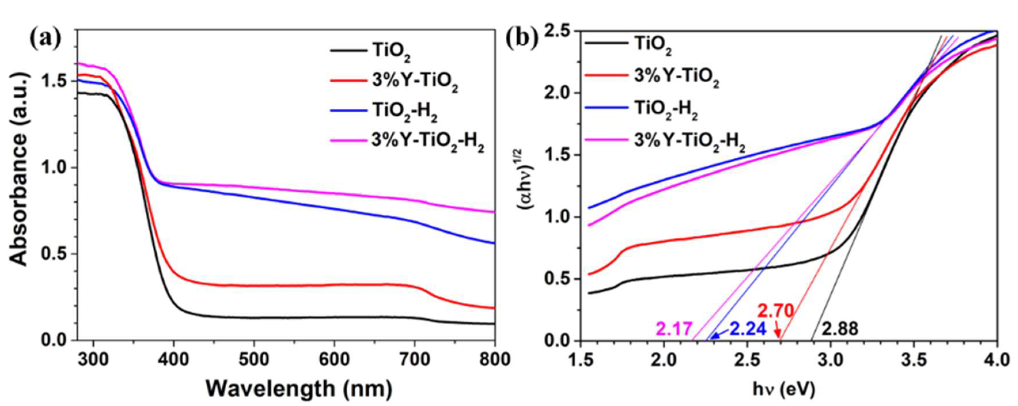 Nanomaterials 13 02266 g005
