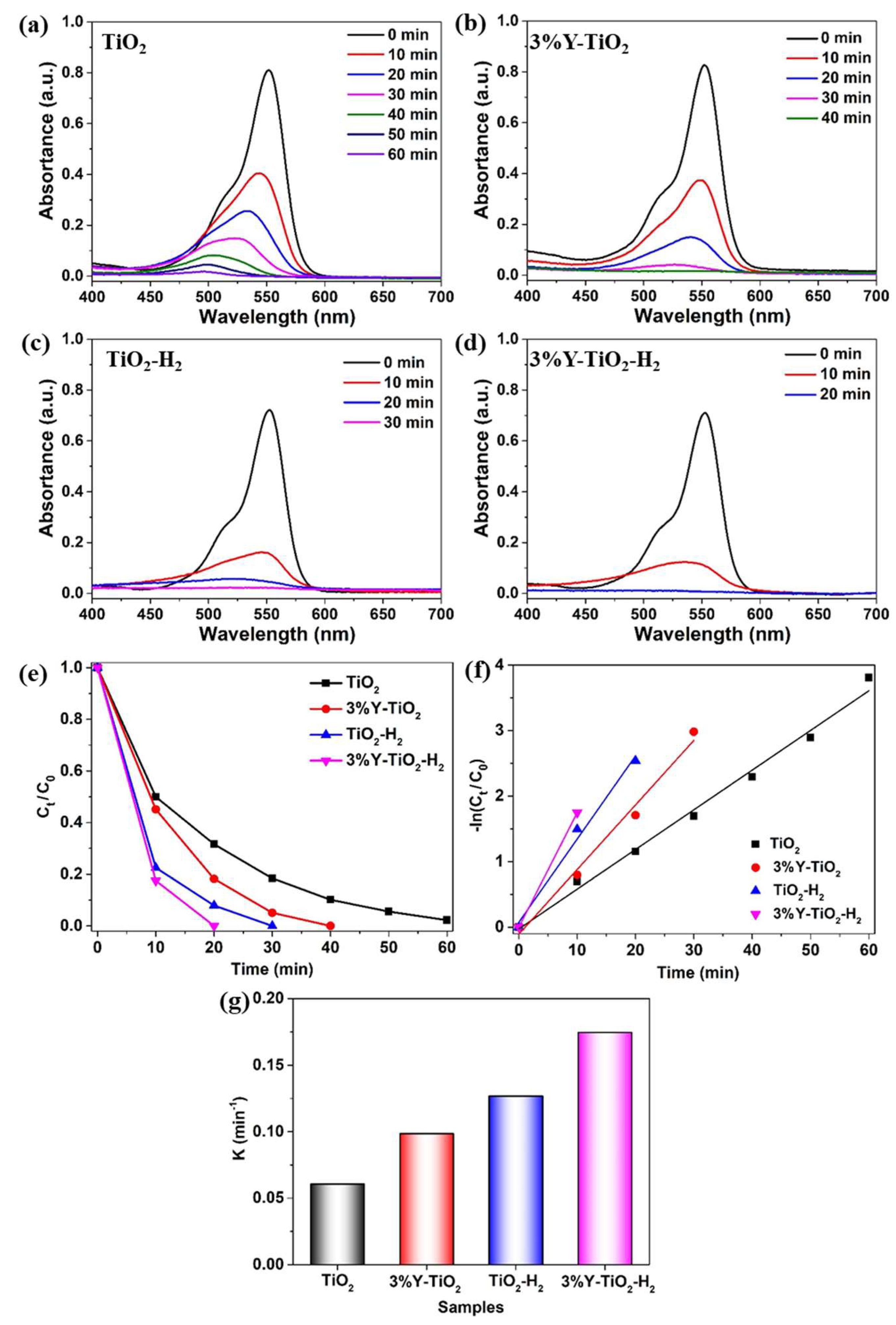 Nanomaterials 13 02266 g006