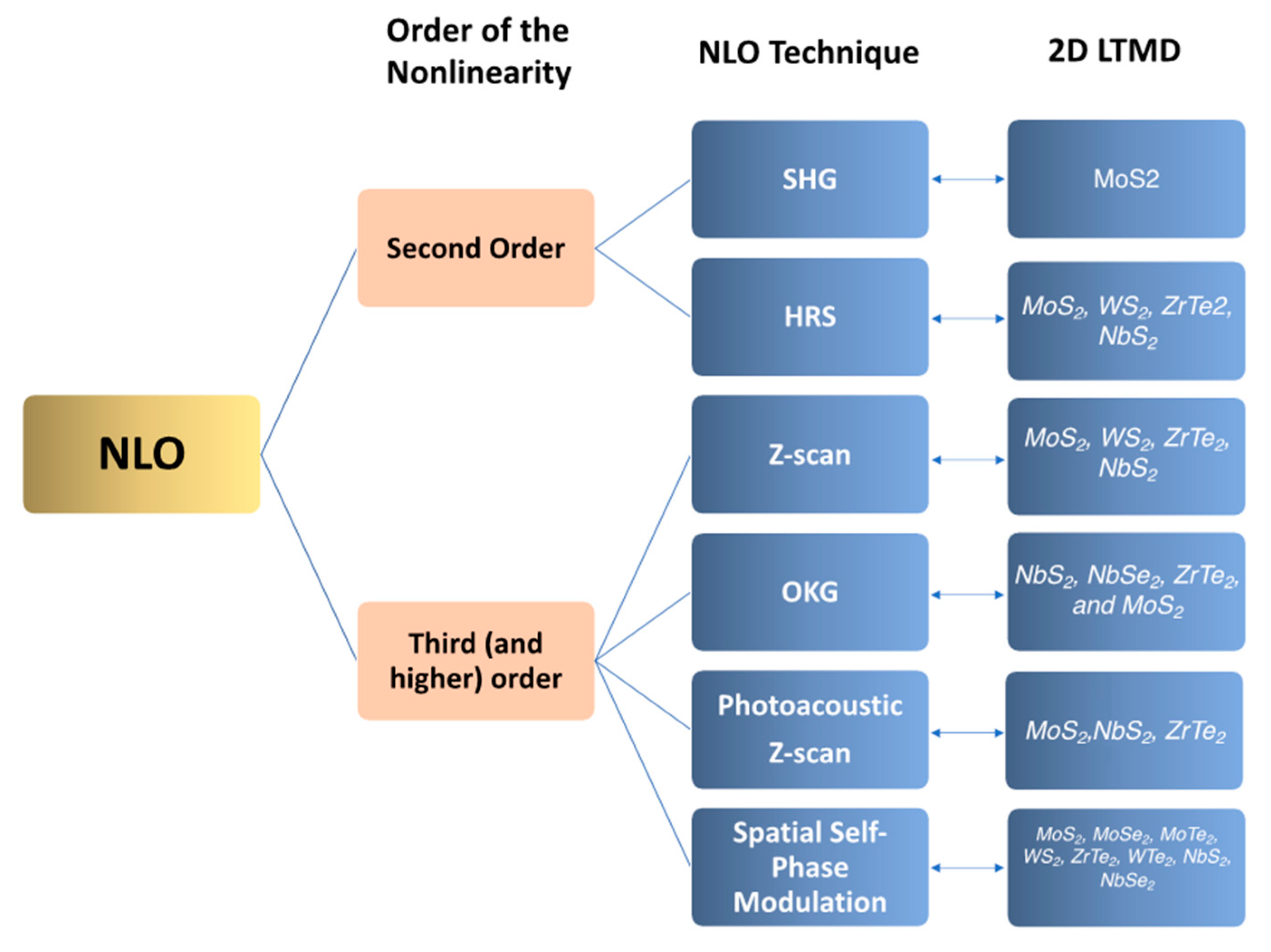 Nanomaterials 13 02267 g001 Nanomaterials 13 02267 g001