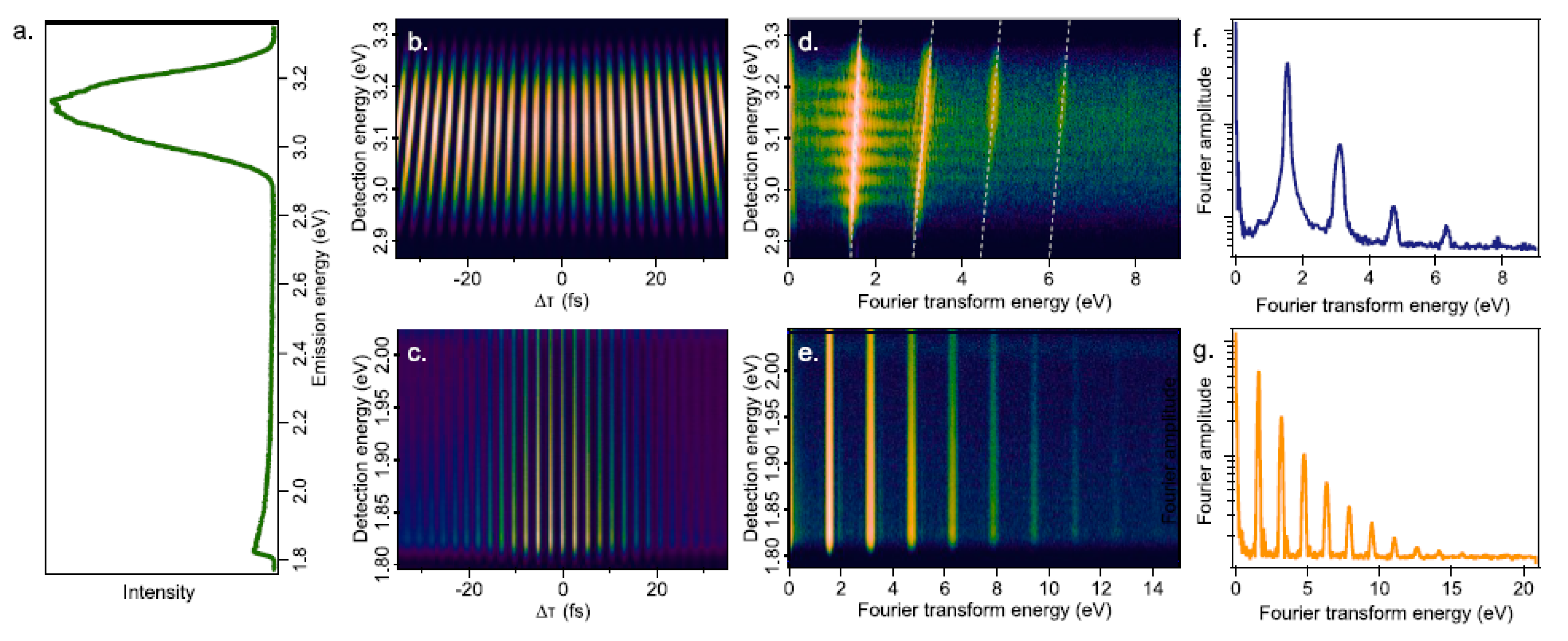 Nanomaterials 13 02267 g006 Nanomaterials 13 02267 g006