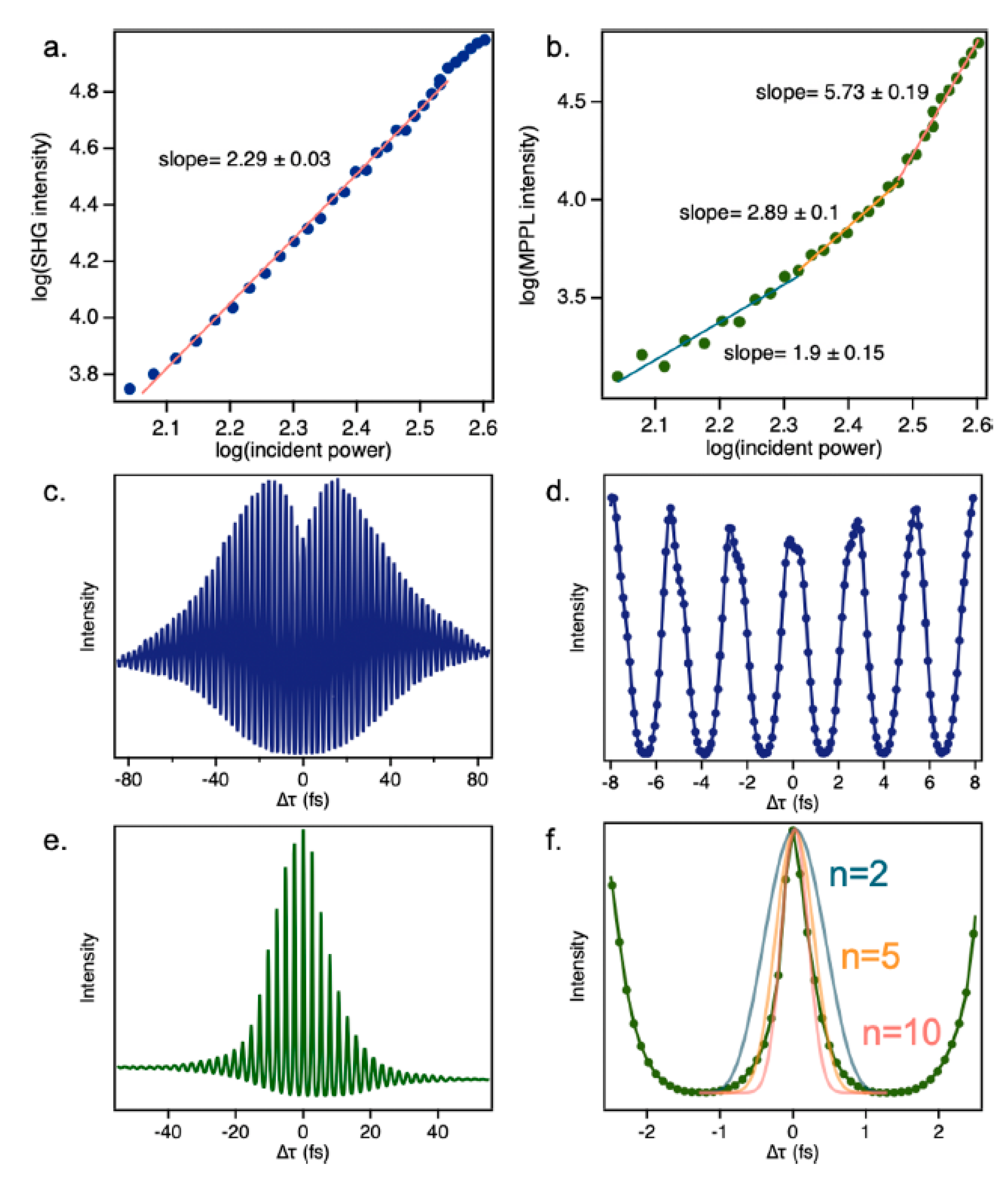 Nanomaterials 13 02267 g007 Nanomaterials 13 02267 g007
