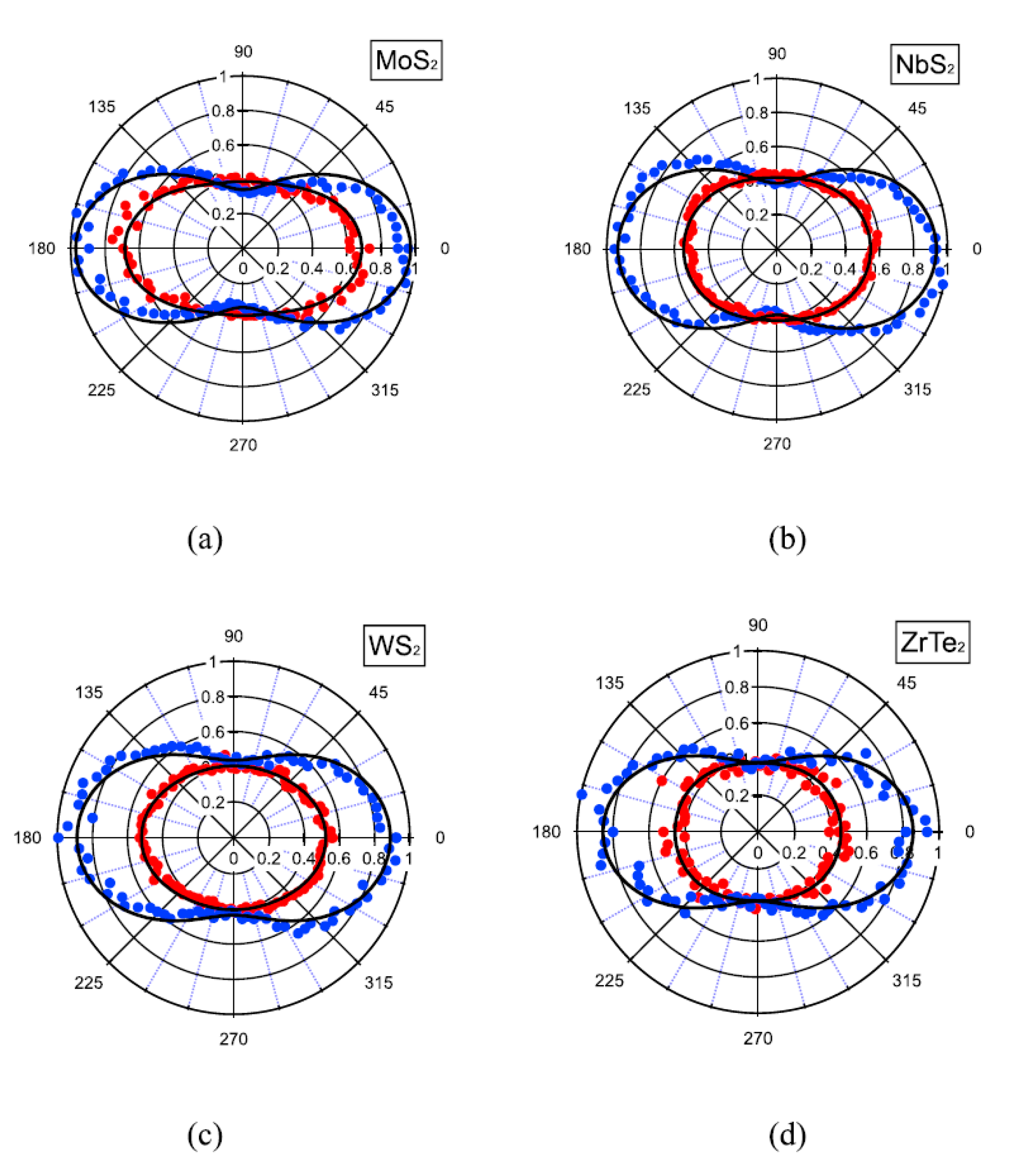 Nanomaterials 13 02267 g008 Nanomaterials 13 02267 g008