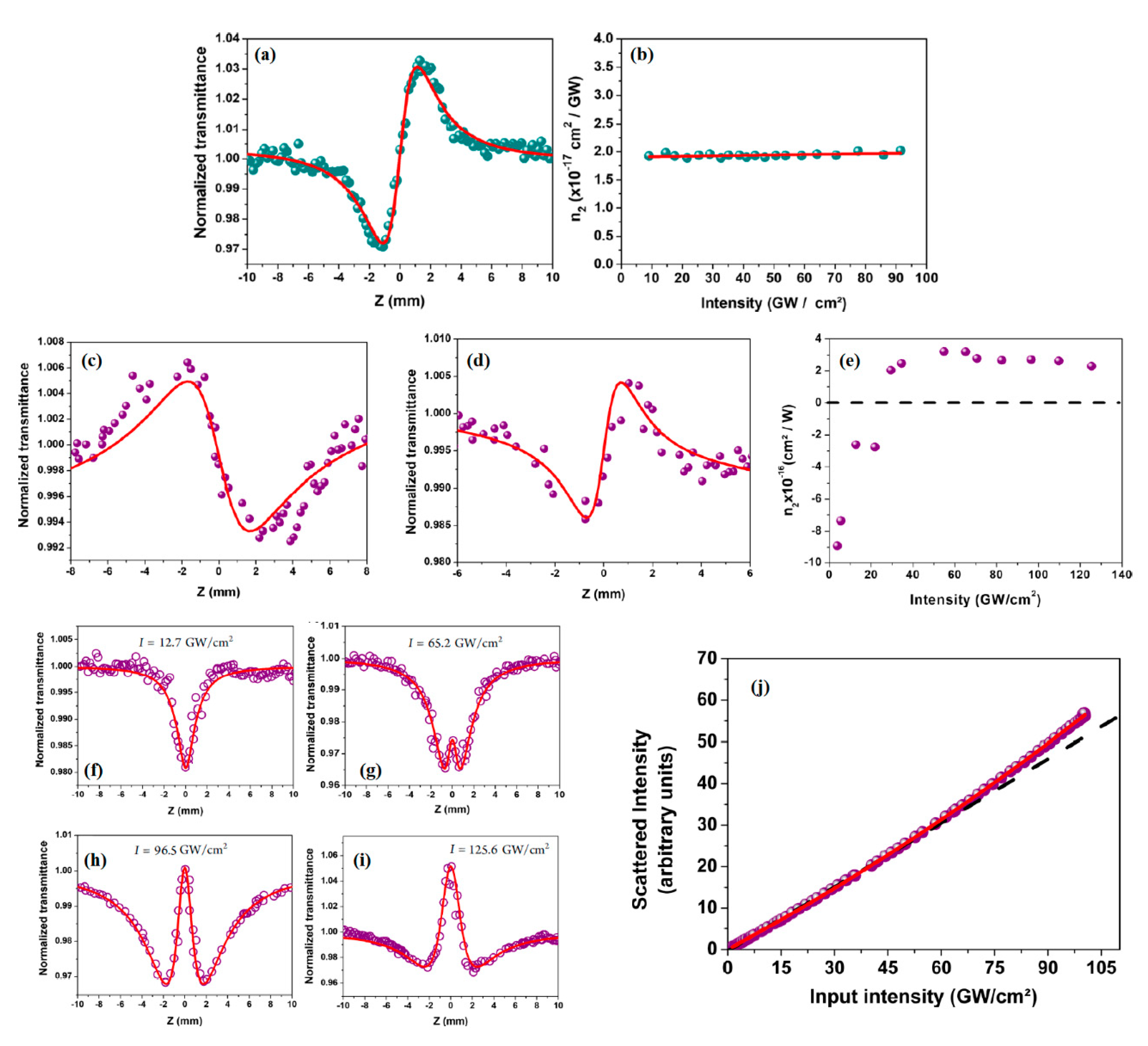 Nanomaterials 13 02267 g009 Nanomaterials 13 02267 g009