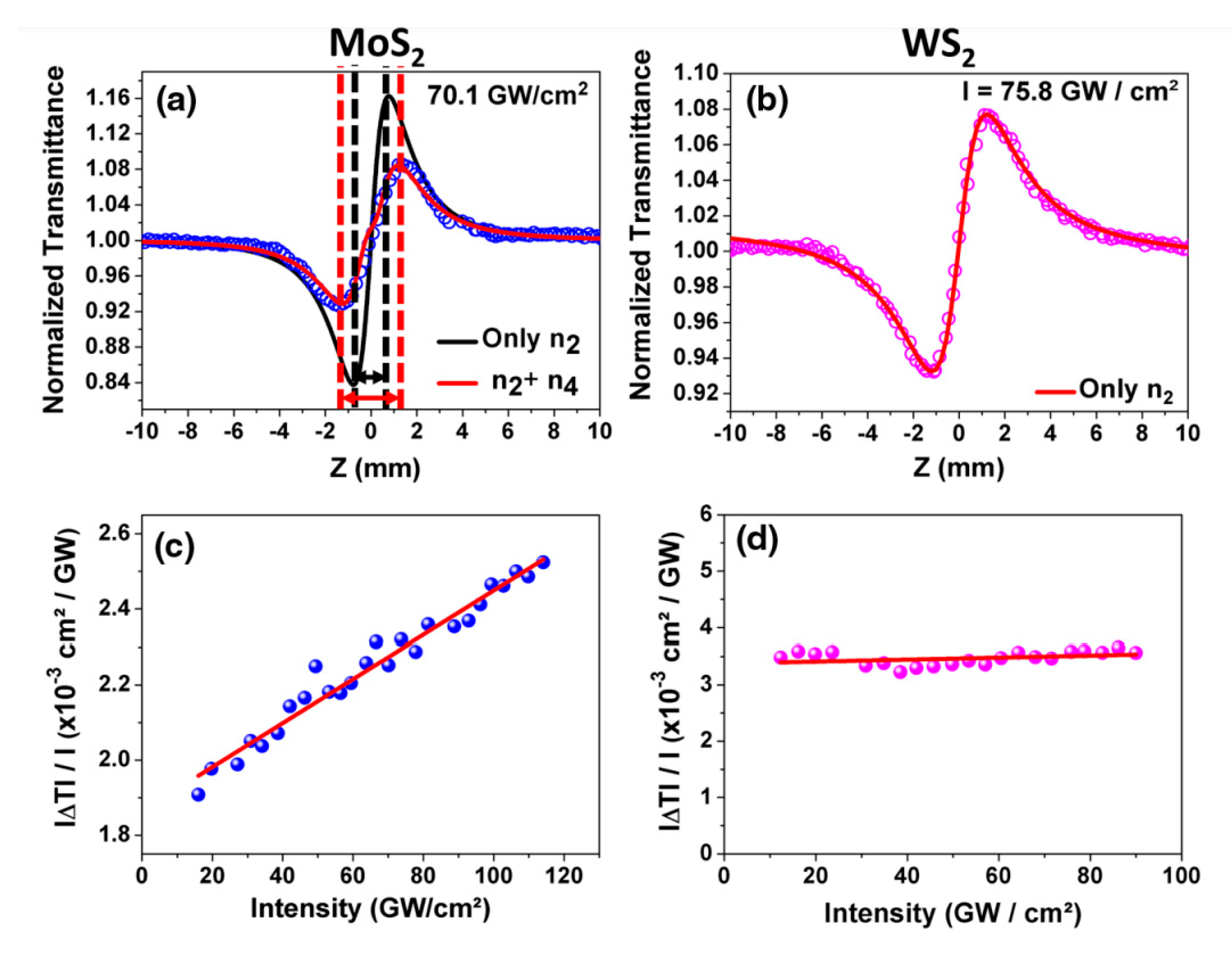 Nanomaterials 13 02267 g010 Nanomaterials 13 02267 g010