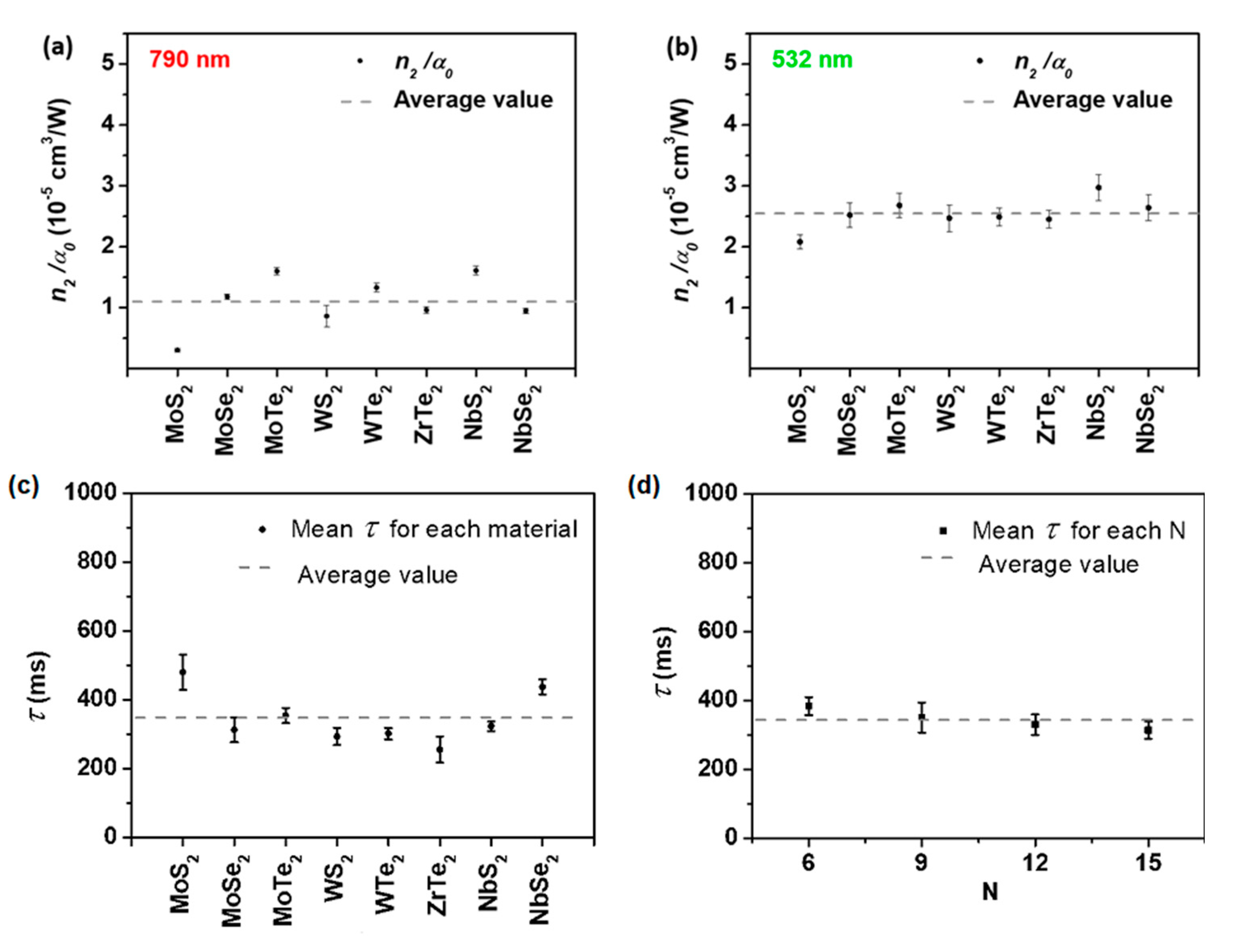 Nanomaterials 13 02267 g014 Nanomaterials 13 02267 g014