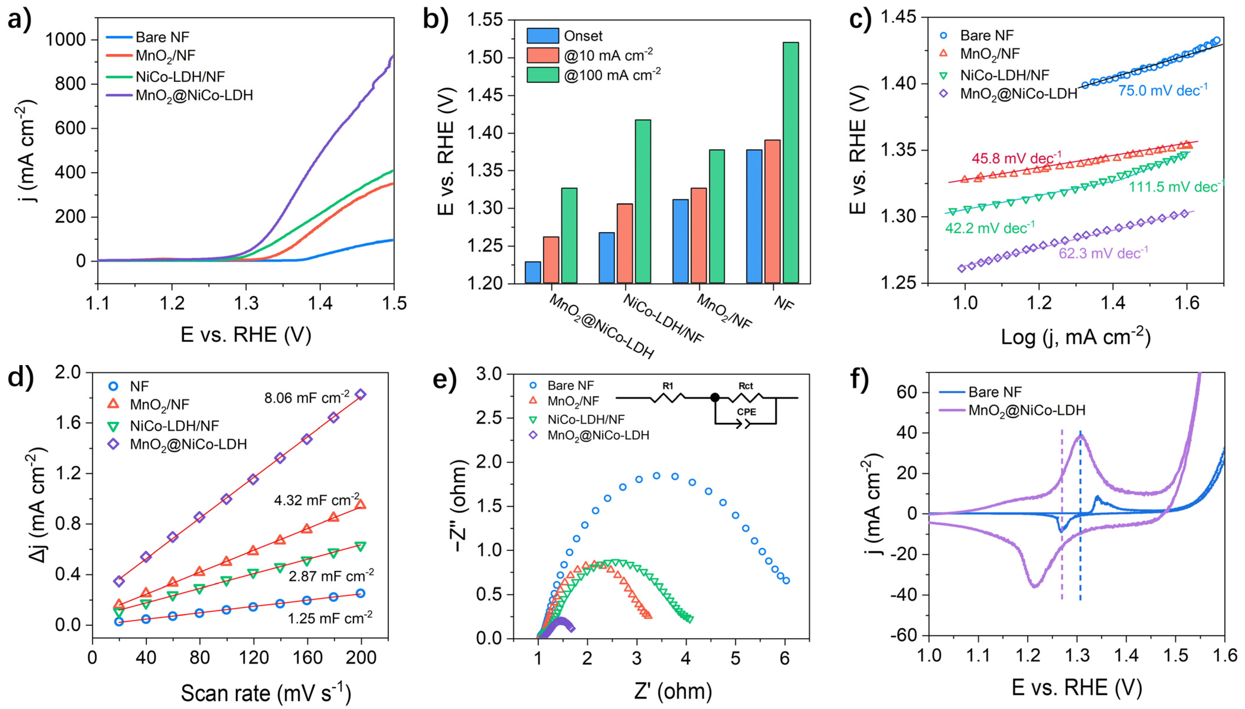 Nanomaterials 13 02268 g003 Nanomaterials 13 02268 g003