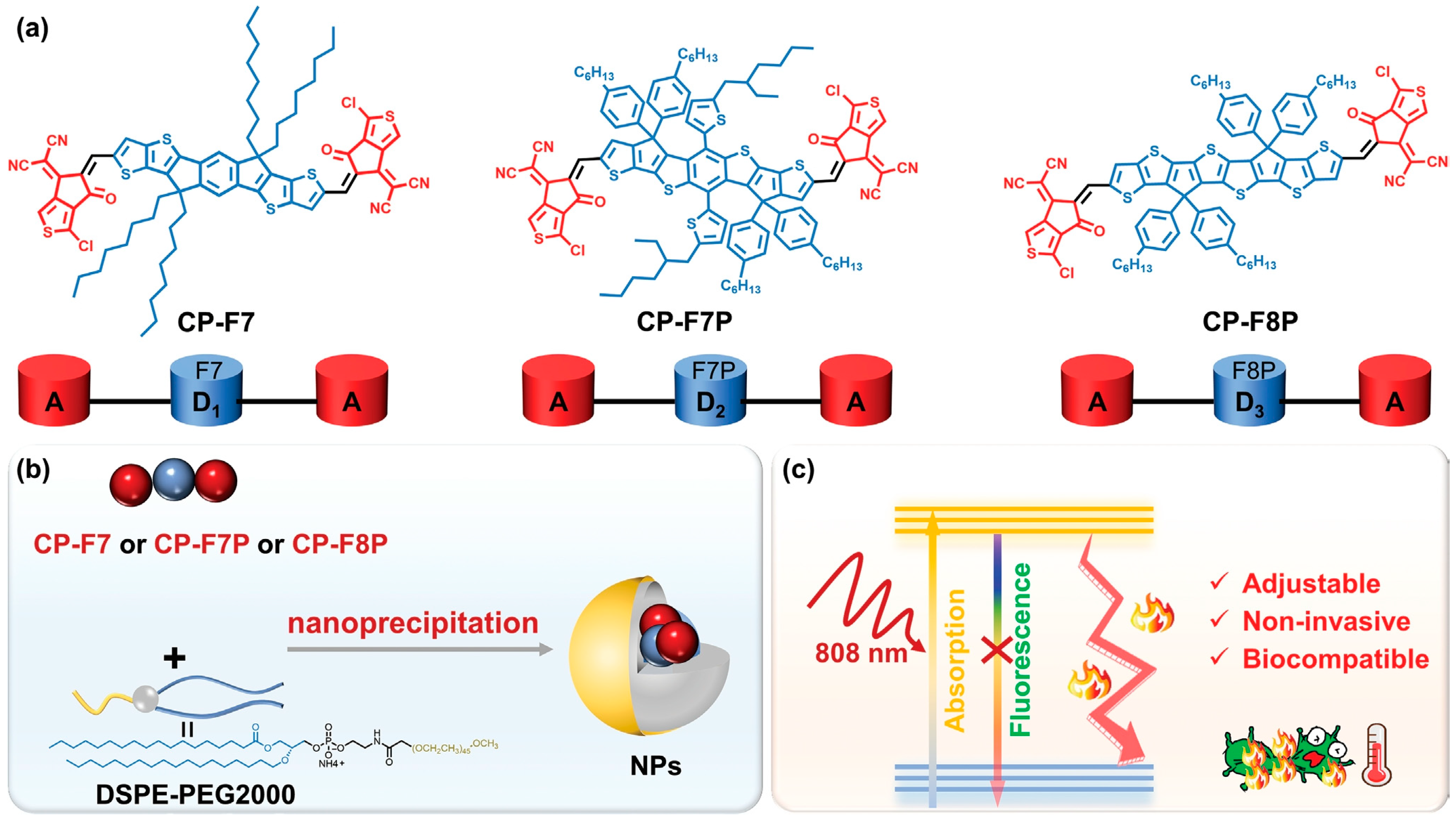 Nanomaterials 13 02269 g005