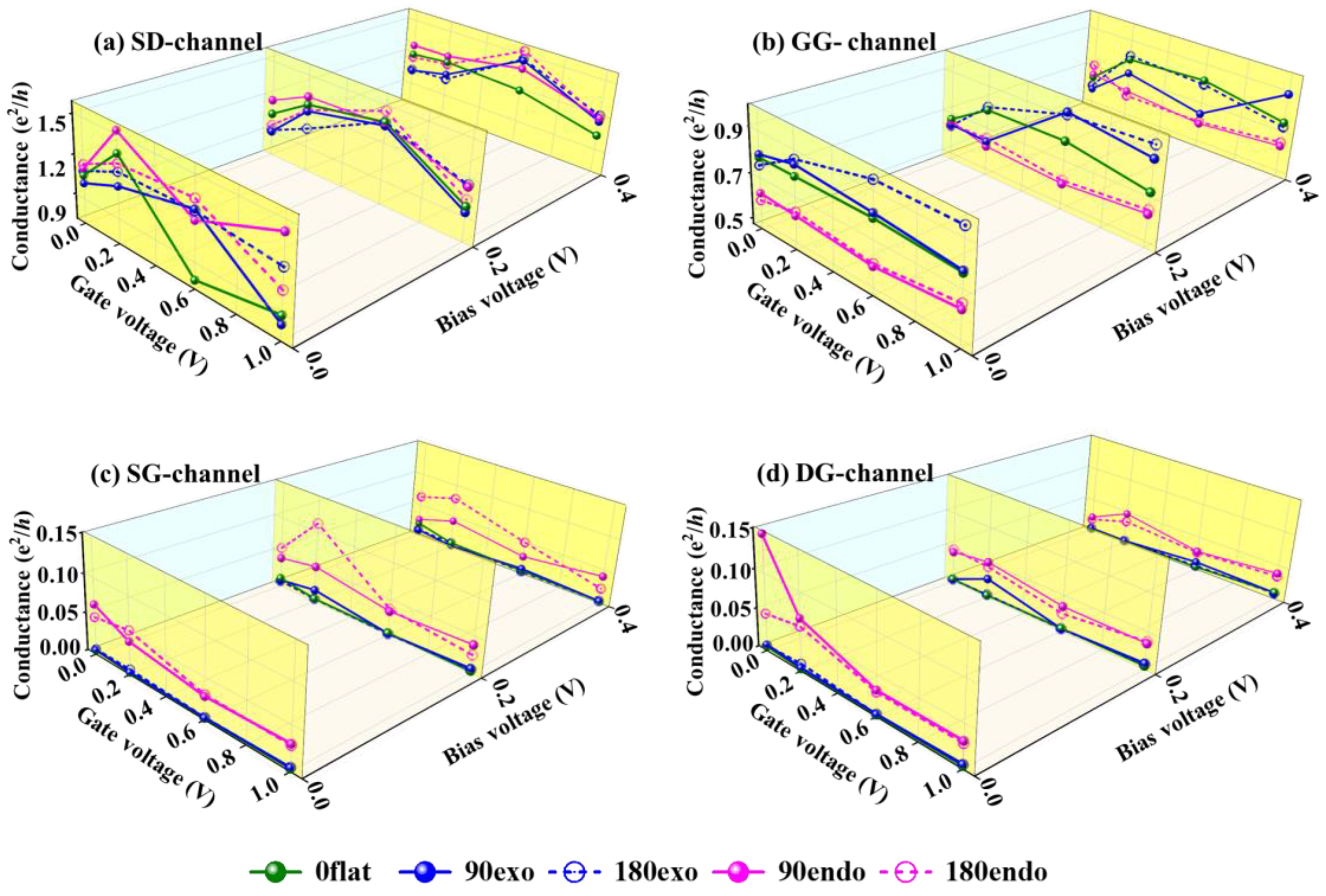 Nanomaterials 13 02270 g002 Nanomaterials 13 02270 g002