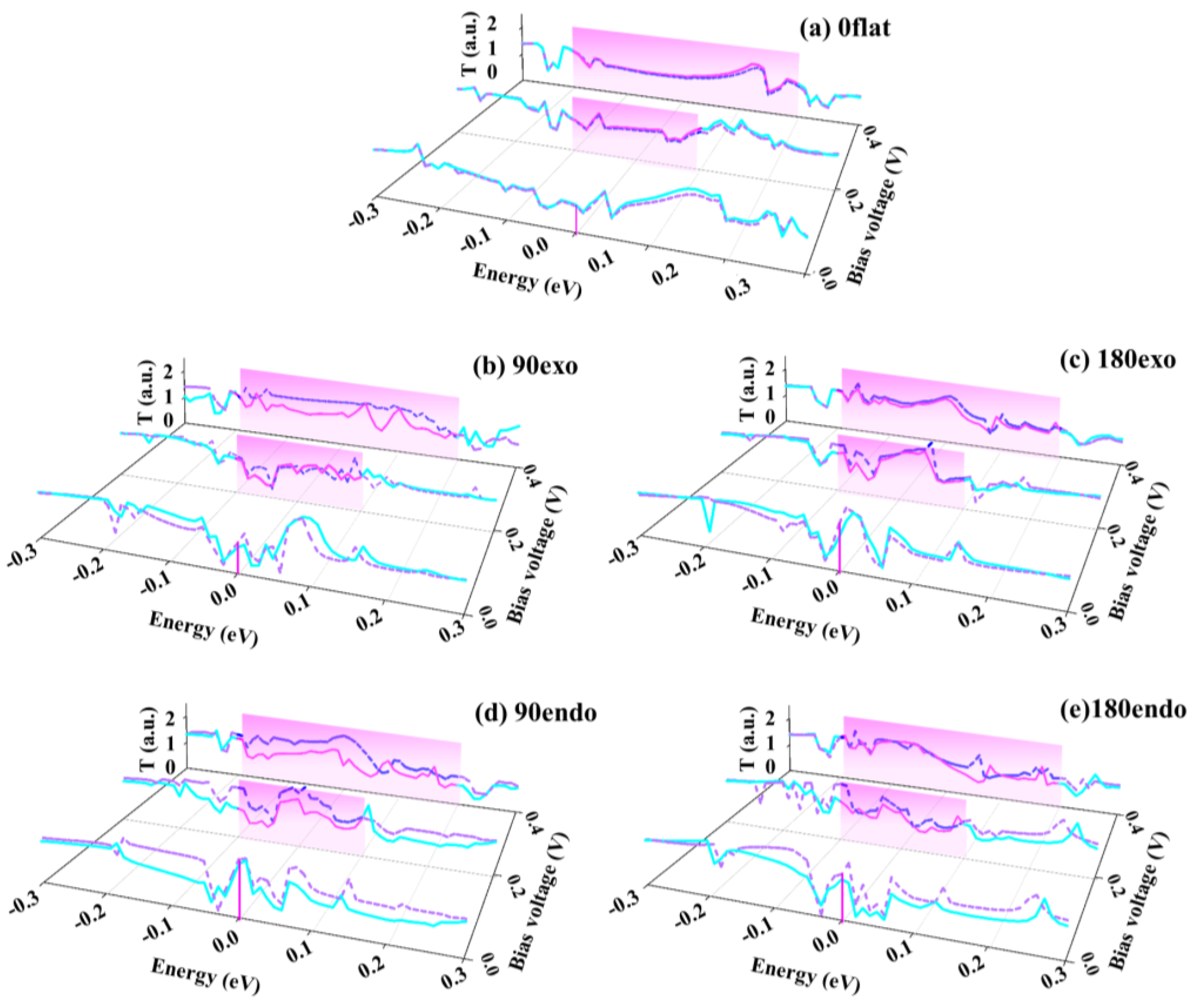 Nanomaterials 13 02270 g004 Nanomaterials 13 02270 g004