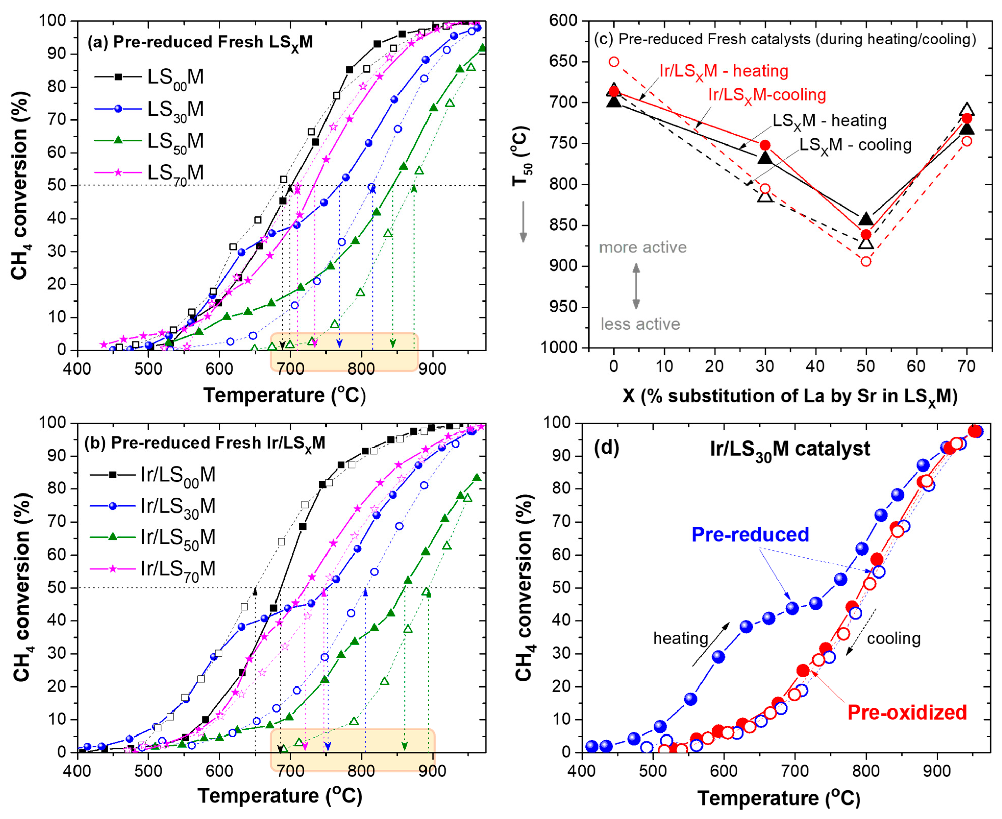 Nanomaterials 13 02271 g003 Nanomaterials 13 02271 g003