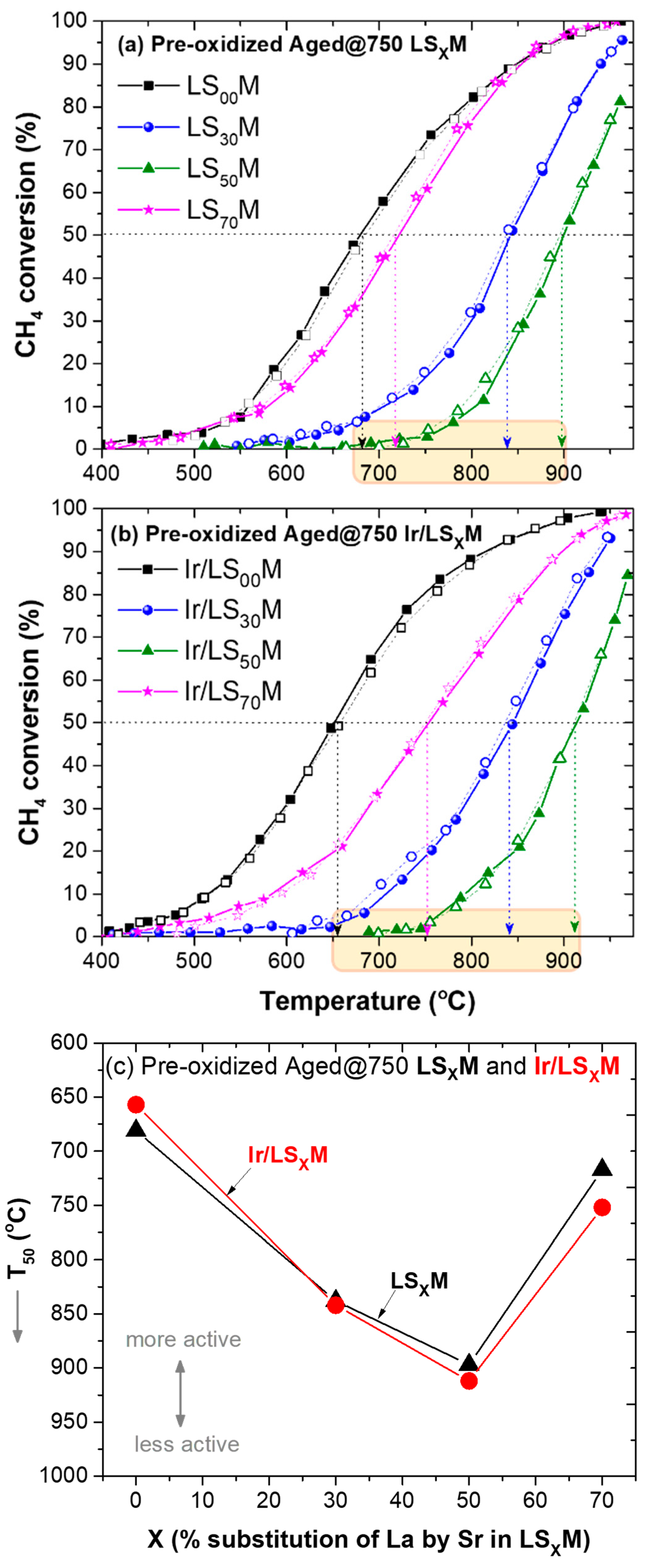 Nanomaterials 13 02271 g004 Nanomaterials 13 02271 g004