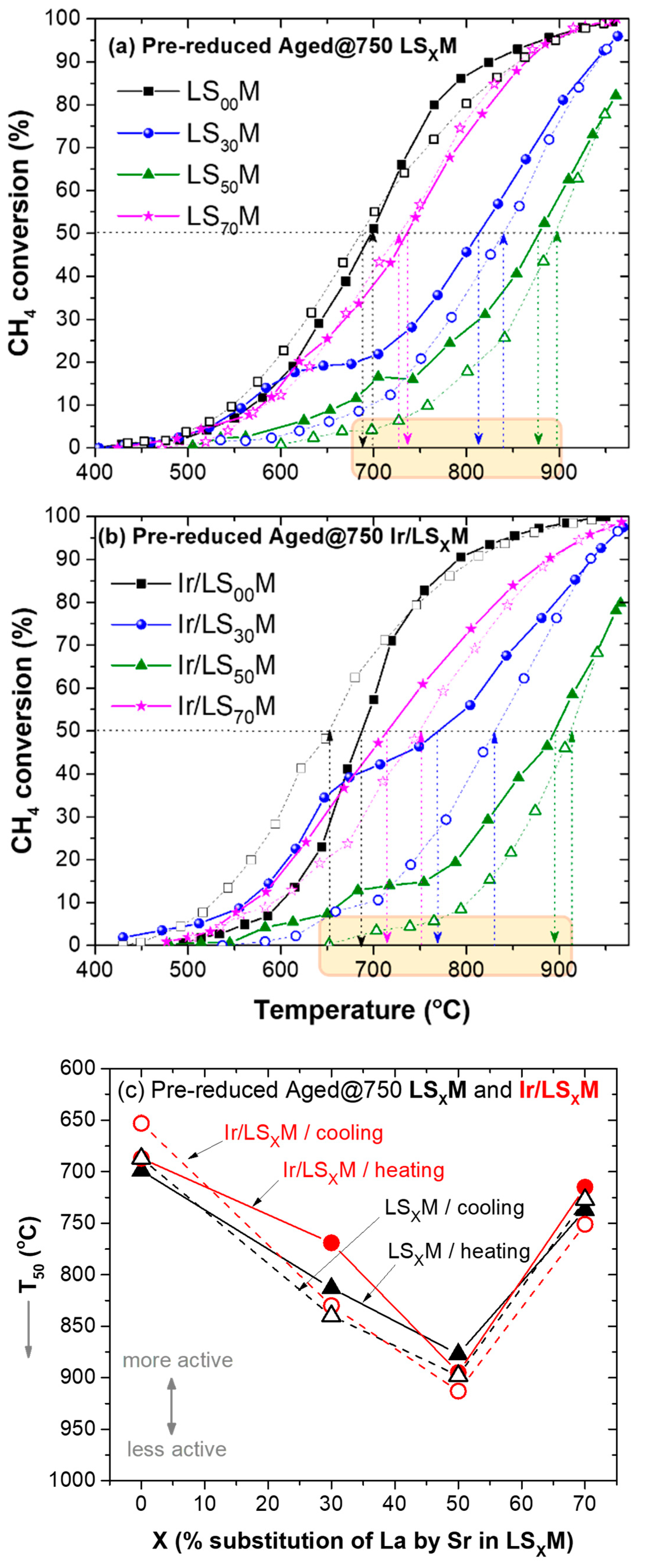 Nanomaterials 13 02271 g005 Nanomaterials 13 02271 g005