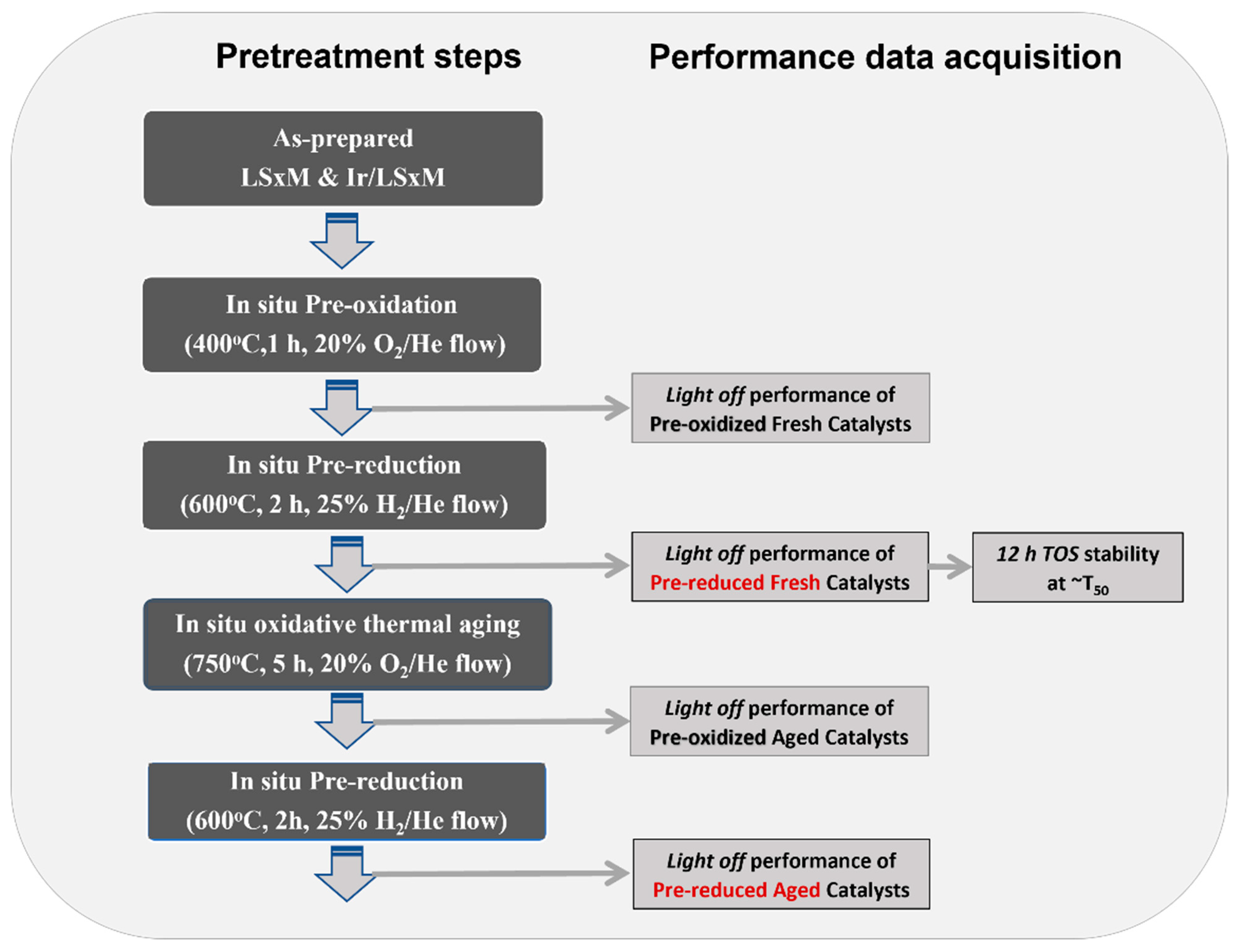 Nanomaterials 13 02271 sch001 Nanomaterials 13 02271 sch001