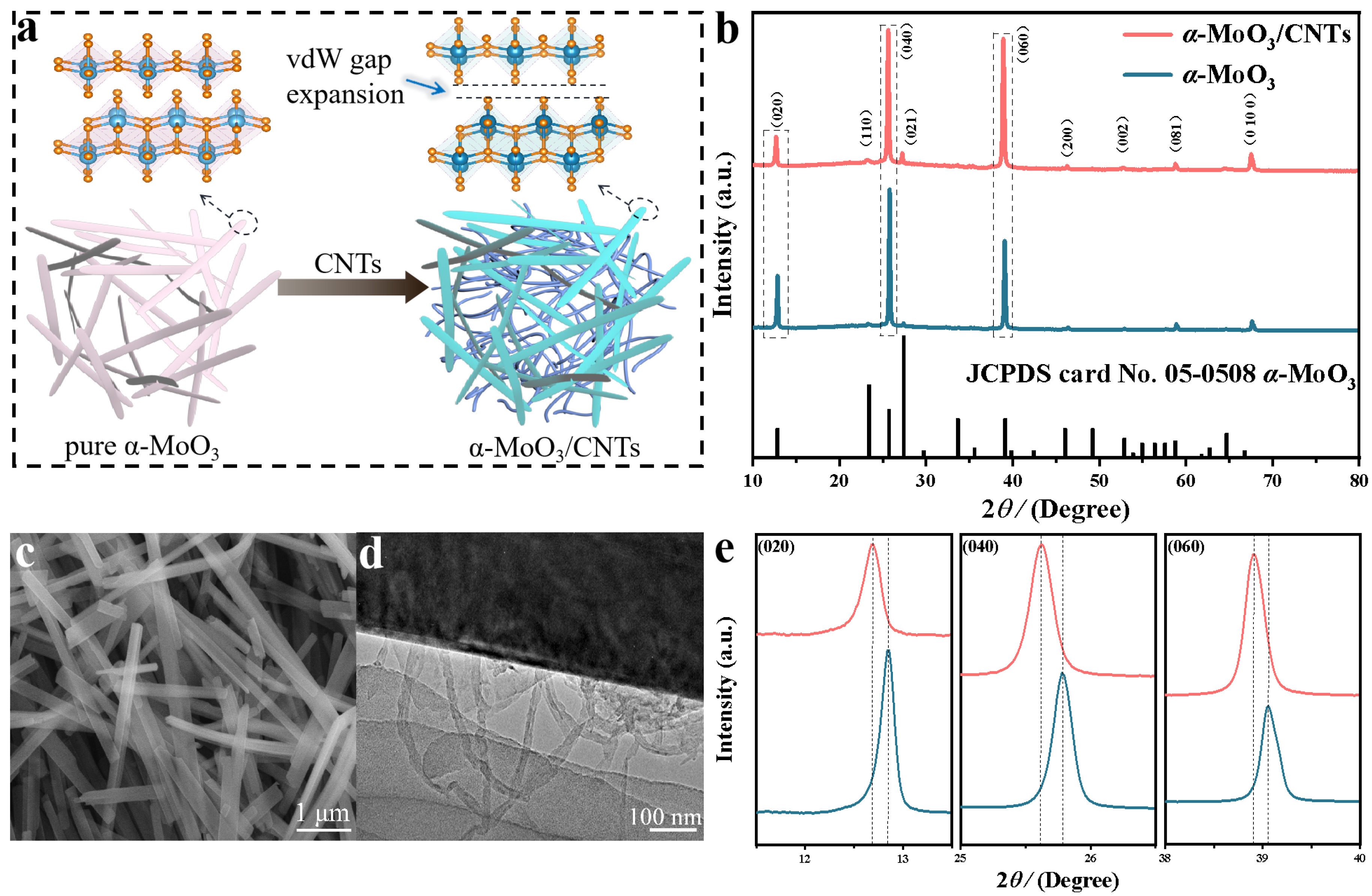Nanomaterials 13 02272 g001