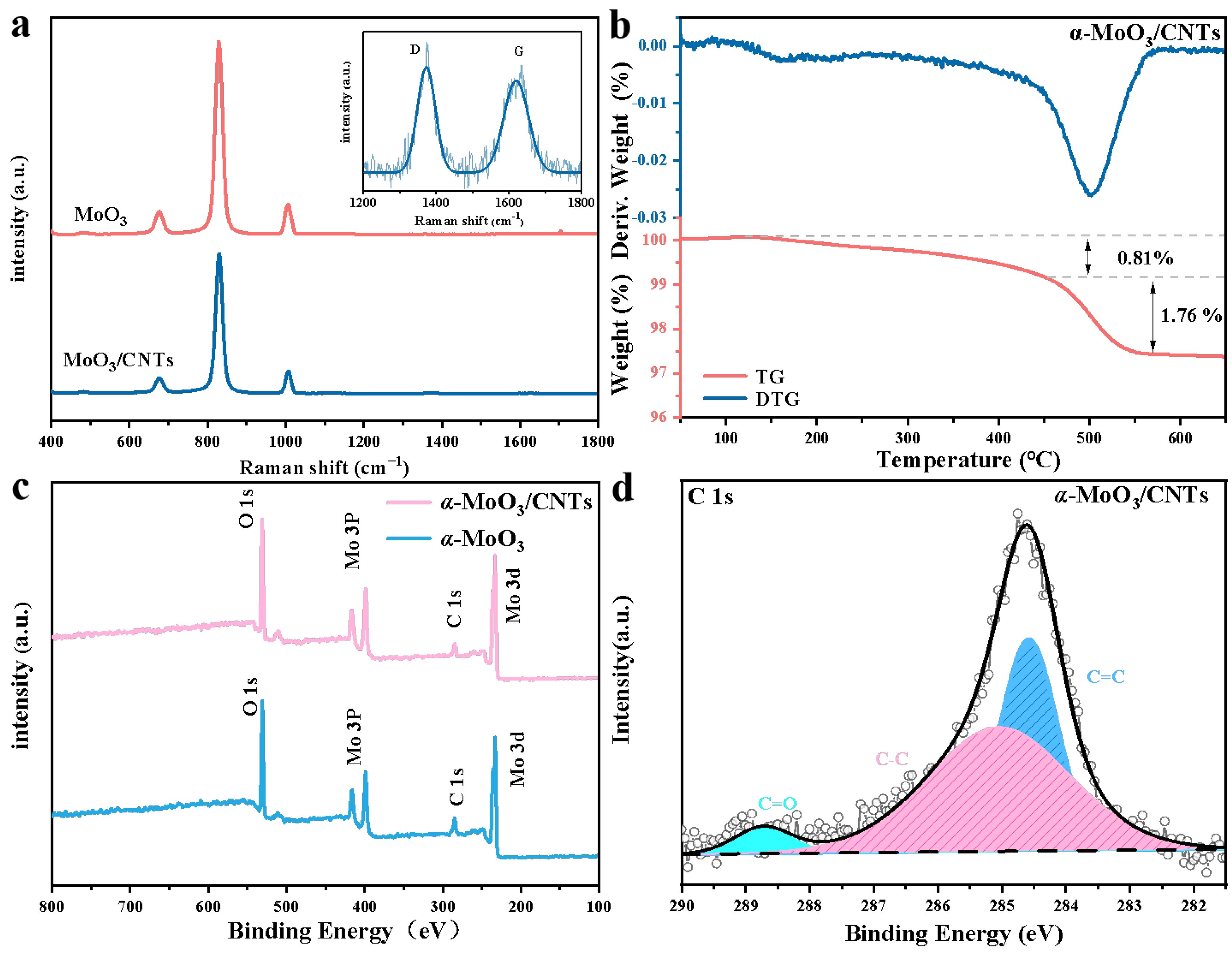 Nanomaterials 13 02272 g002