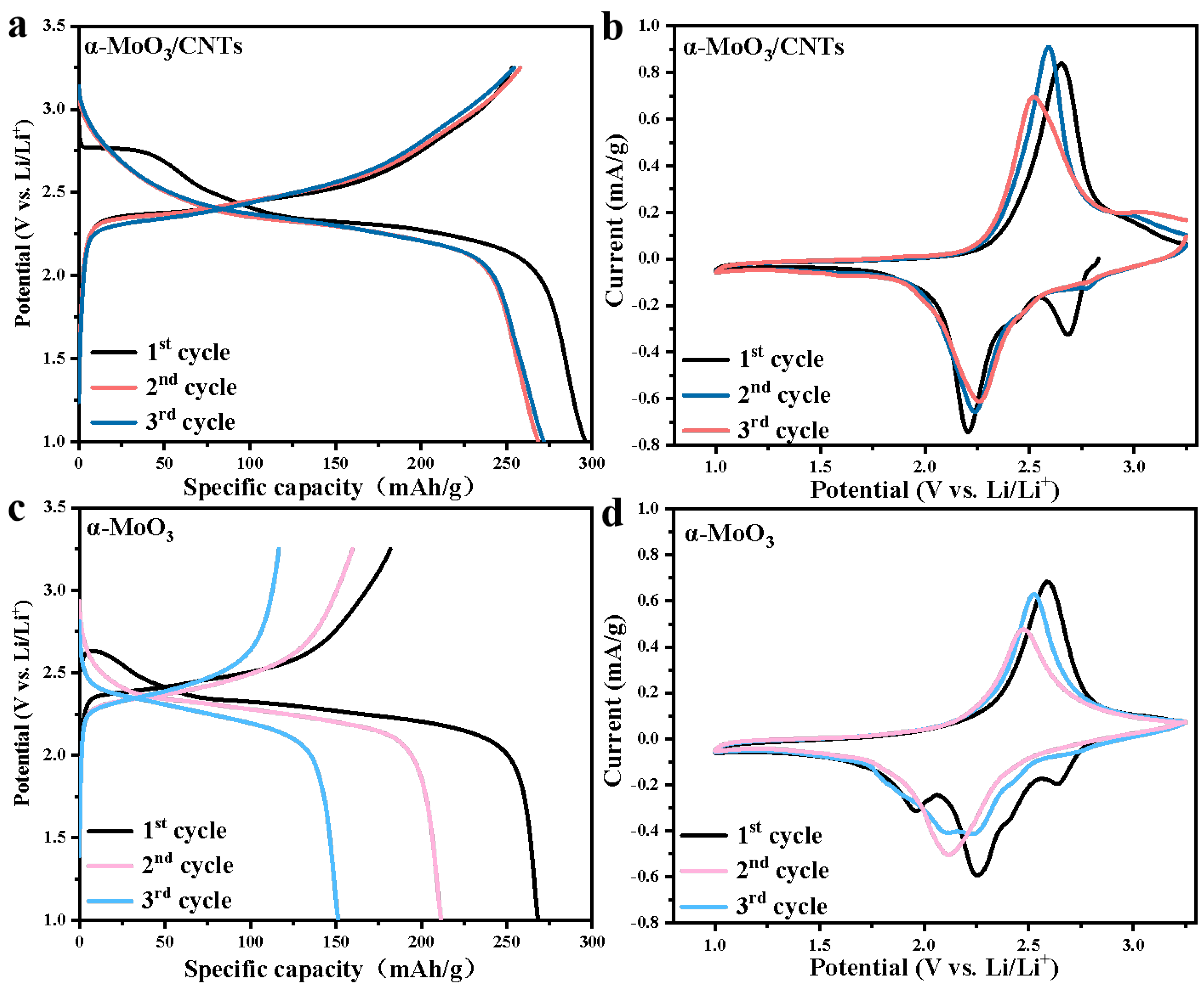 Nanomaterials 13 02272 g003