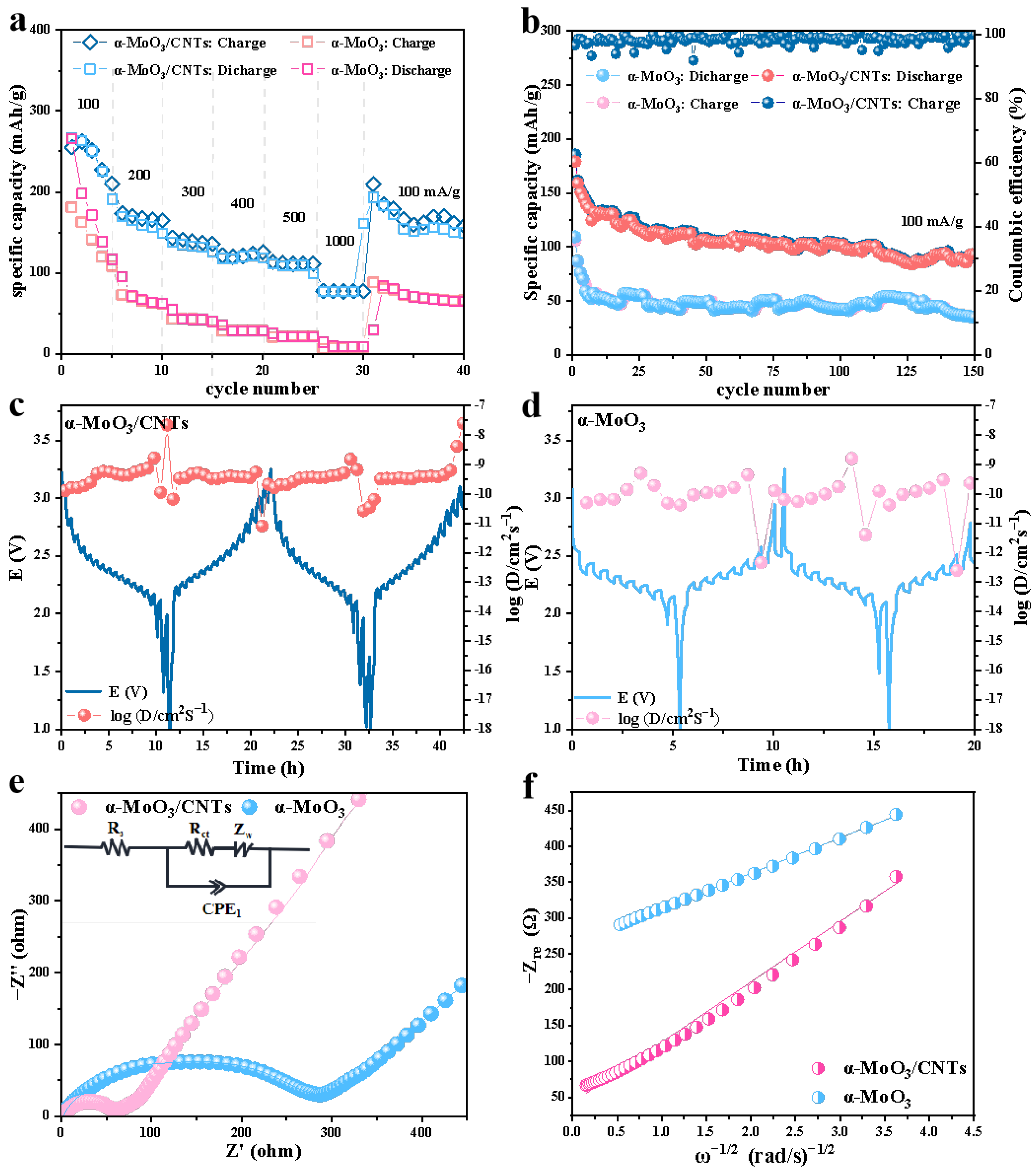 Nanomaterials 13 02272 g005