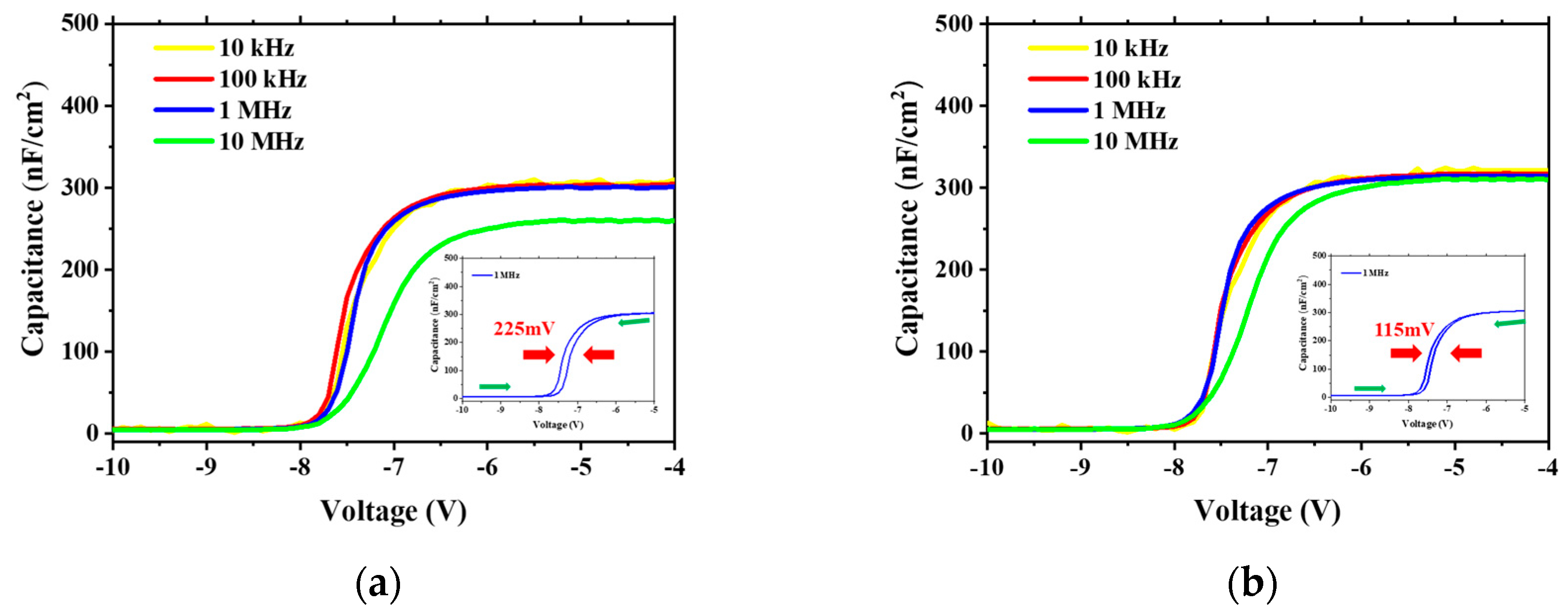 Nanomaterials 13 02275 g003 550