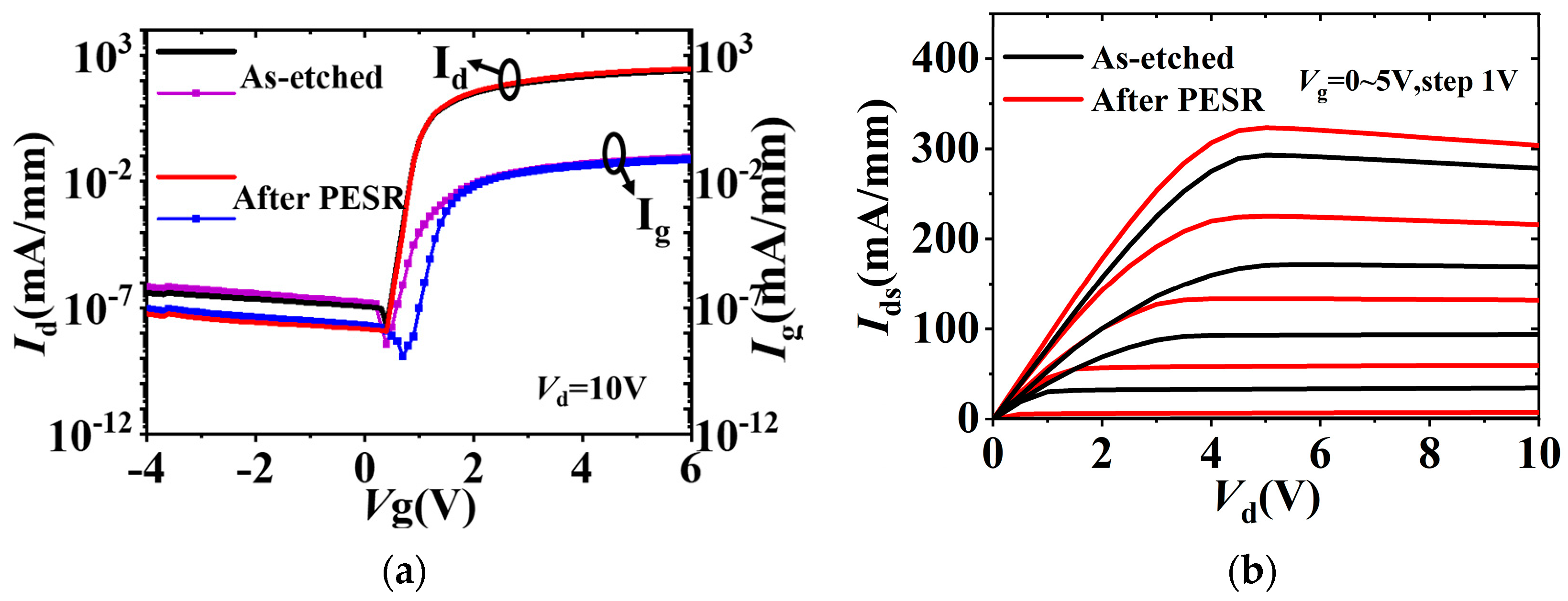 Nanomaterials 13 02275 g005 550