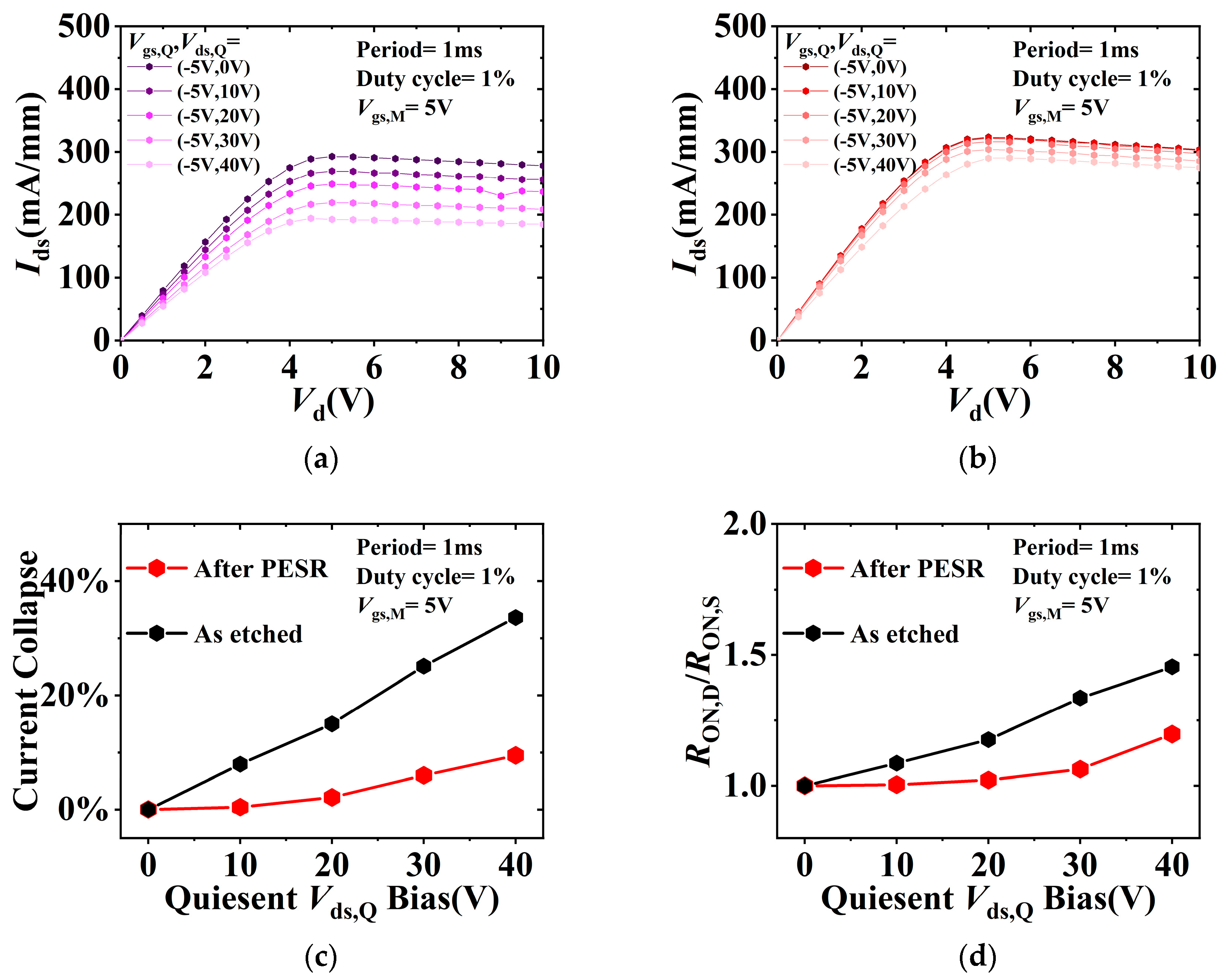 Nanomaterials 13 02275 g006 550