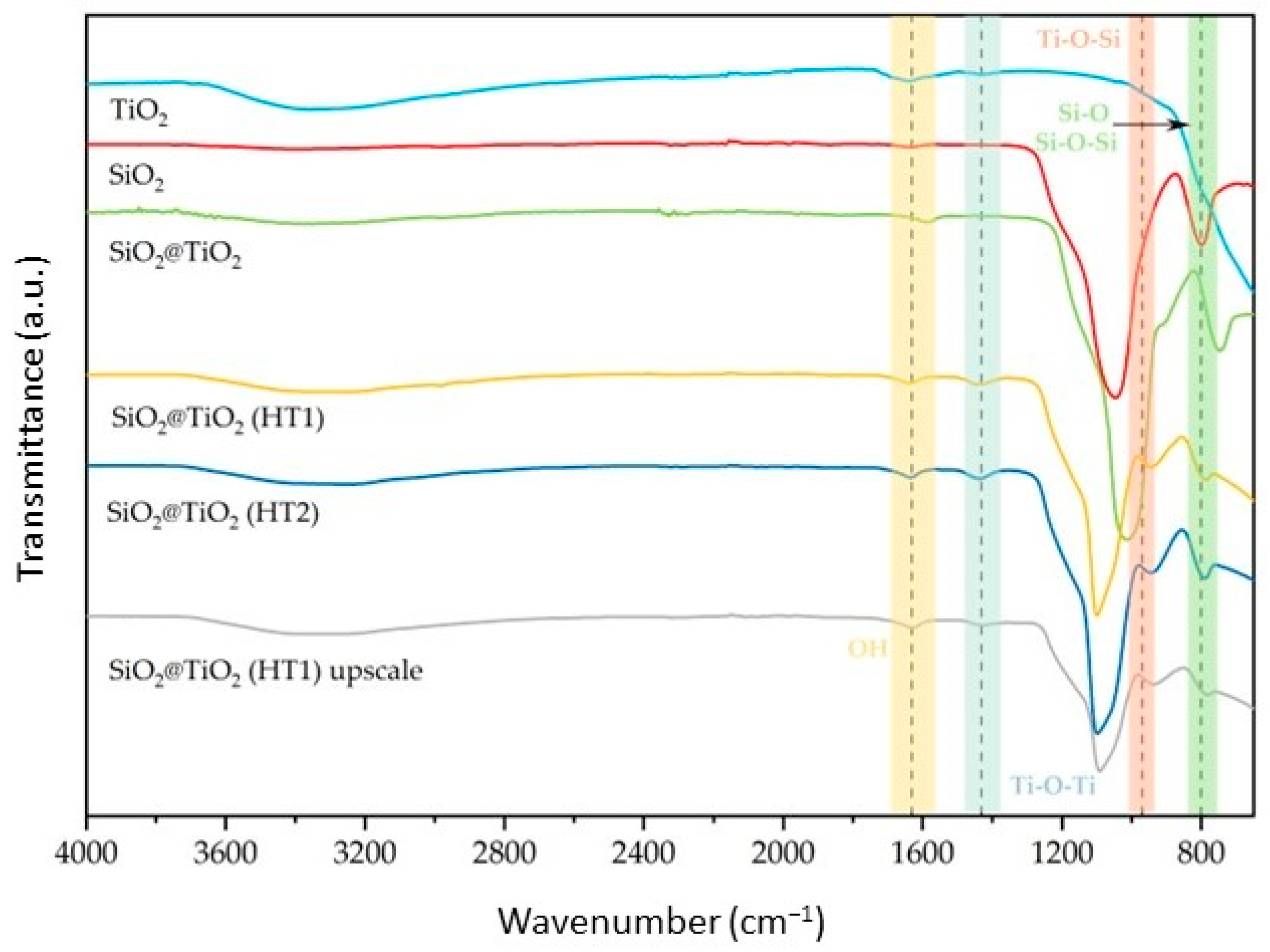 Nanomaterials 13 02276 g001 Nanomaterials 13 02276 g001