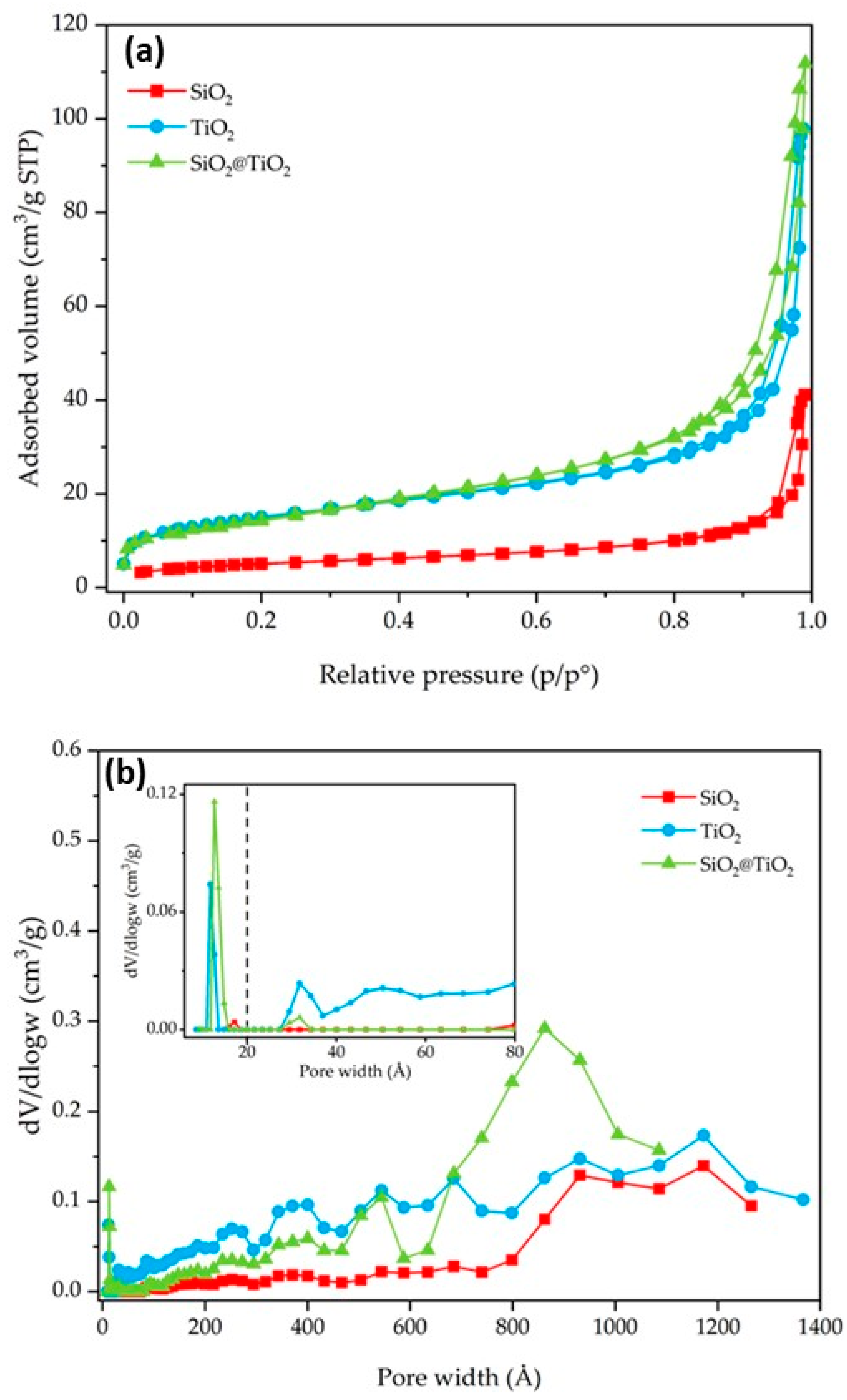 Nanomaterials 13 02276 g005 Nanomaterials 13 02276 g005
