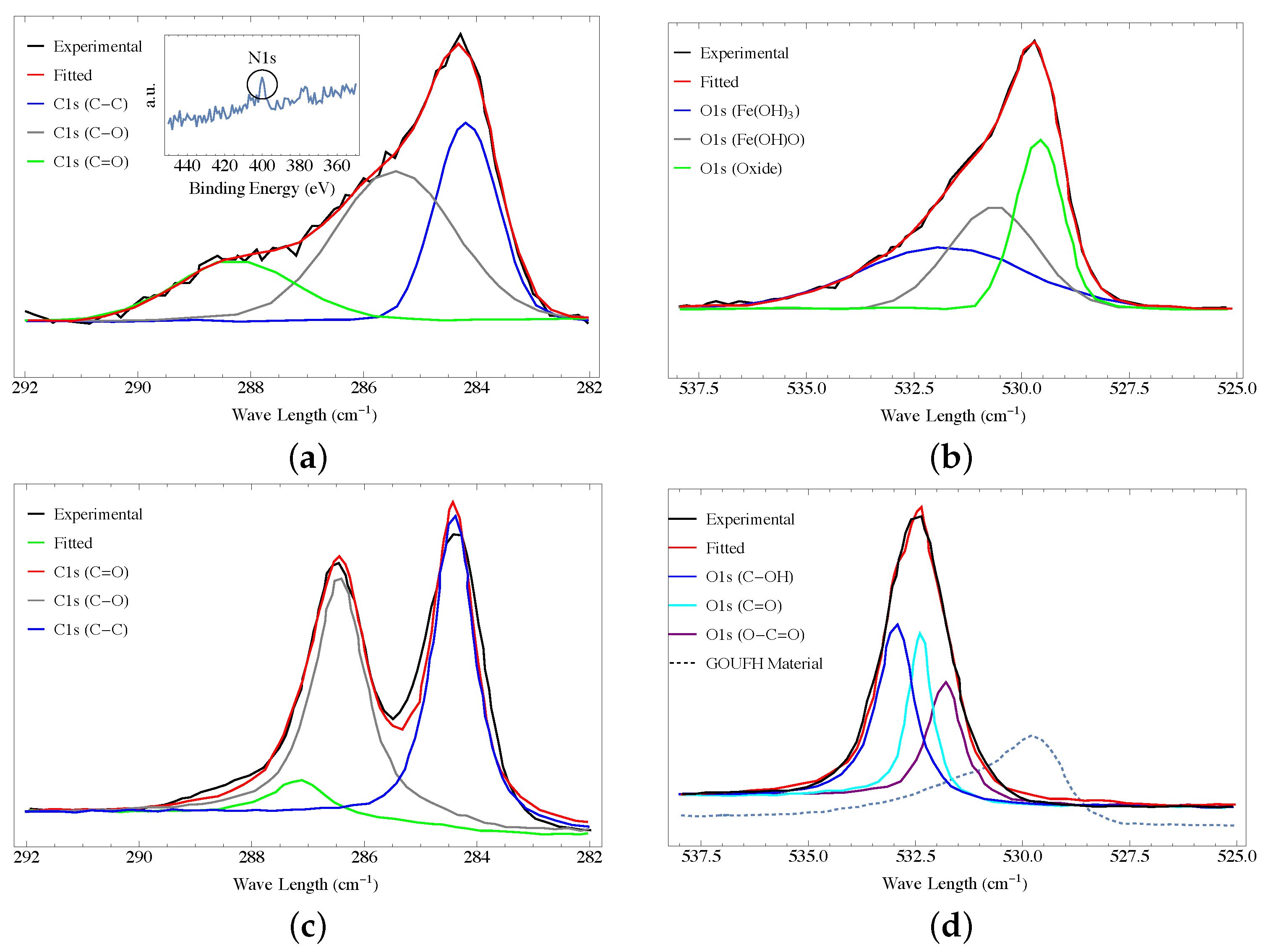 Nanomaterials 13 02277 g005