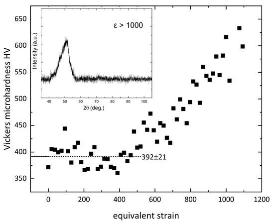 Nanomaterials | Free Full-Text | Magnetic Properties of a High-Pressure ...