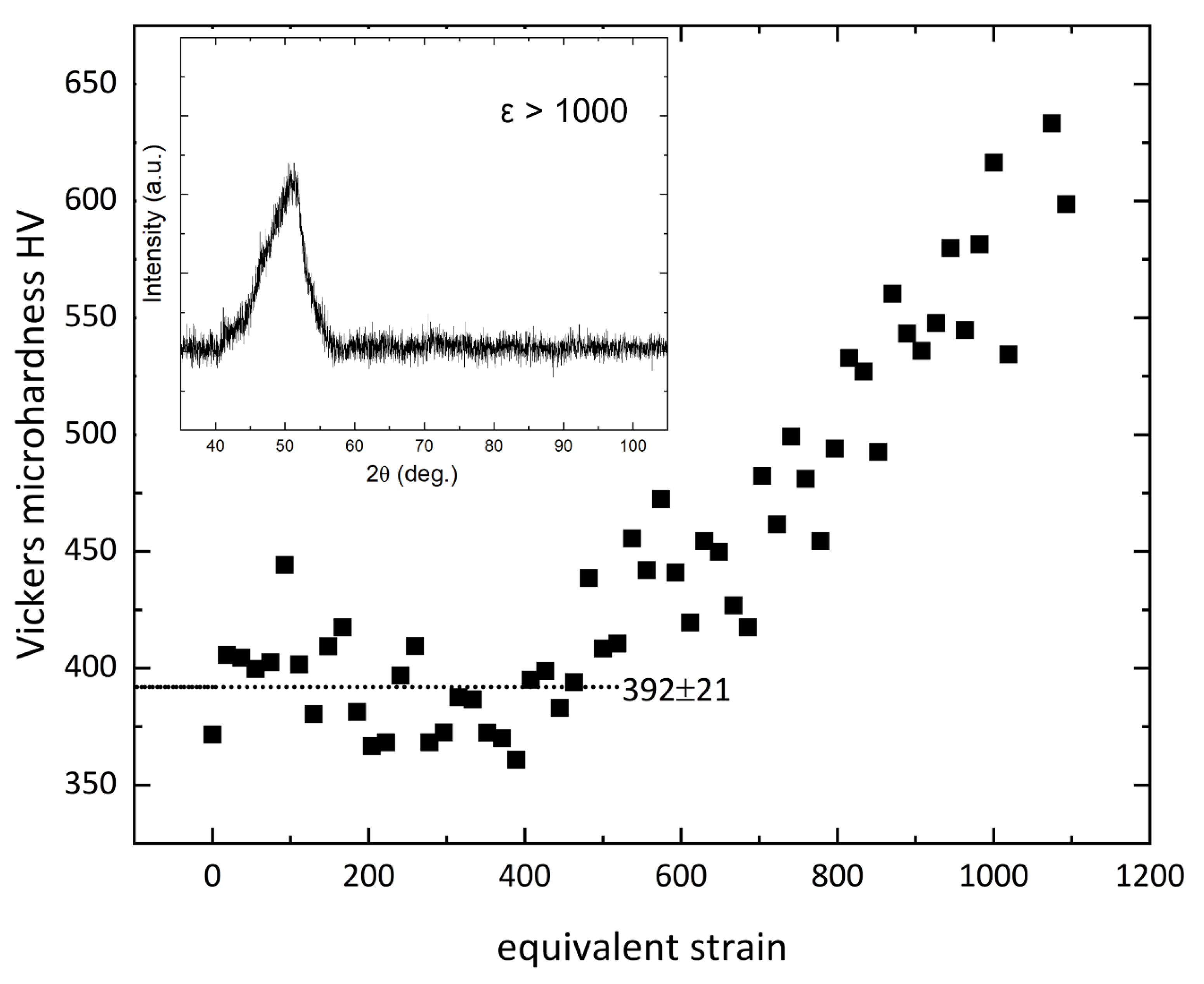 Nanomaterials 13 02280 g001 Nanomaterials 13 02280 g001