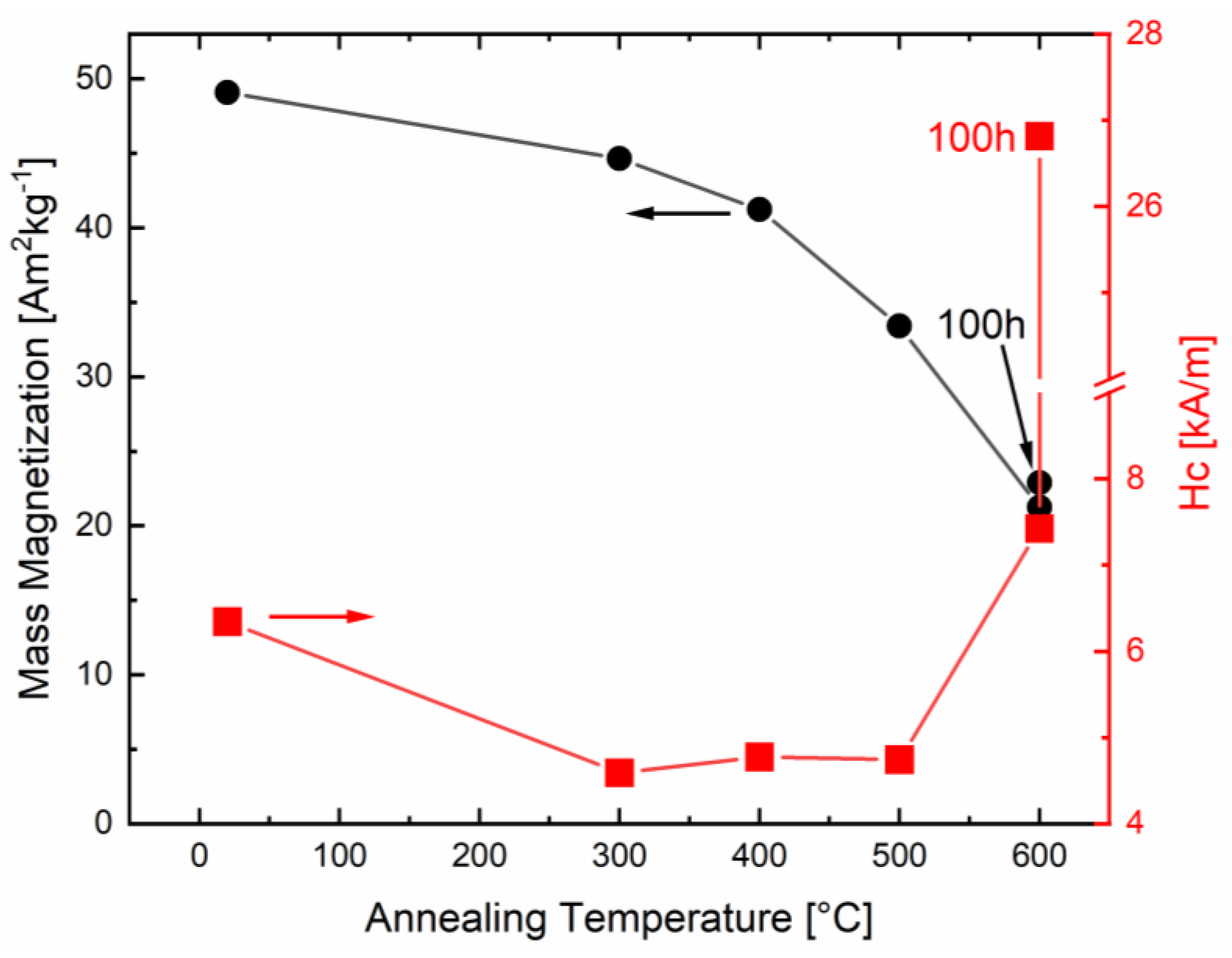 Nanomaterials 13 02280 g002 Nanomaterials 13 02280 g002
