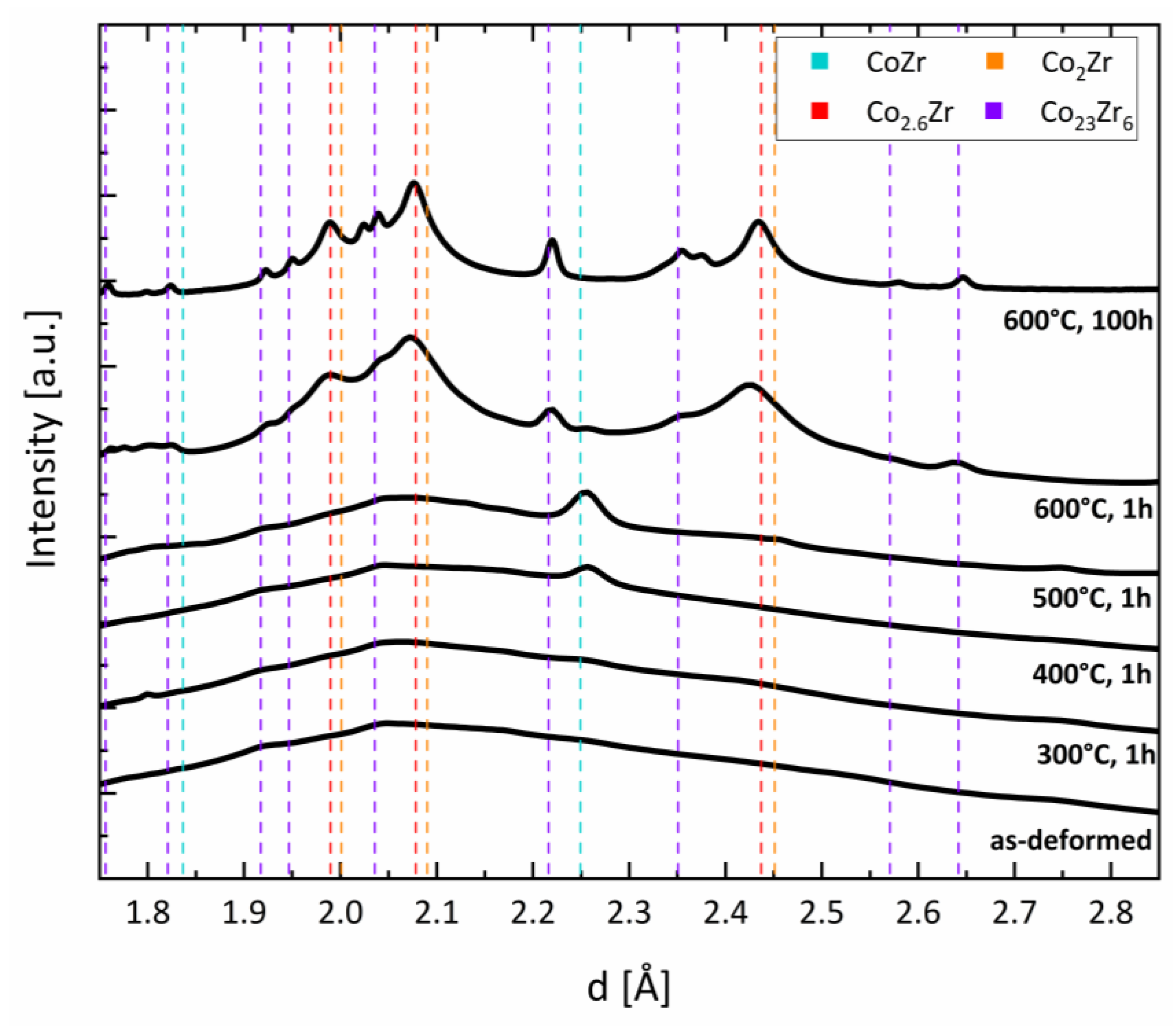 Nanomaterials 13 02280 g003 Nanomaterials 13 02280 g003