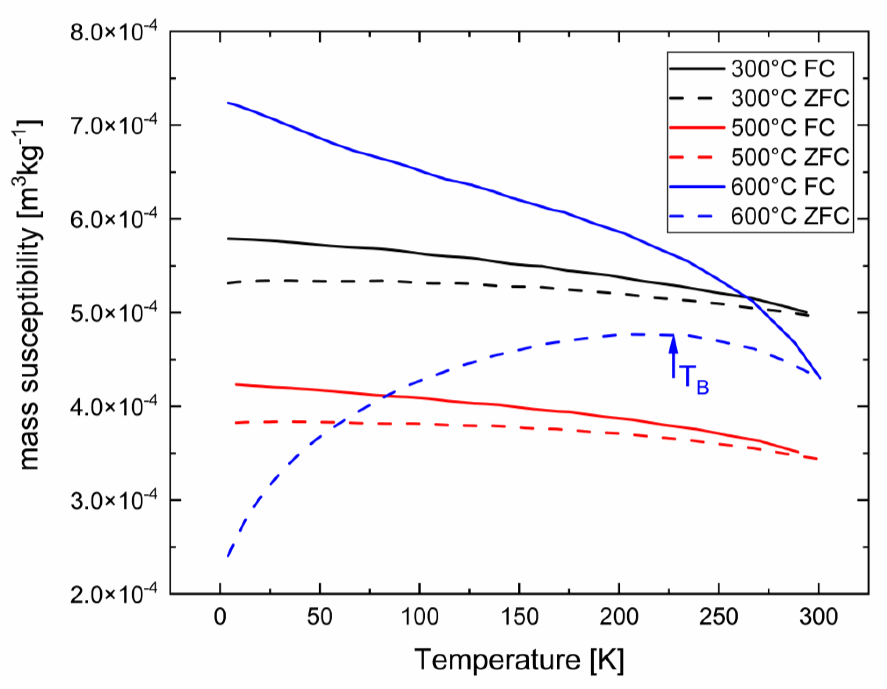 Nanomaterials 13 02280 g005 Nanomaterials 13 02280 g005