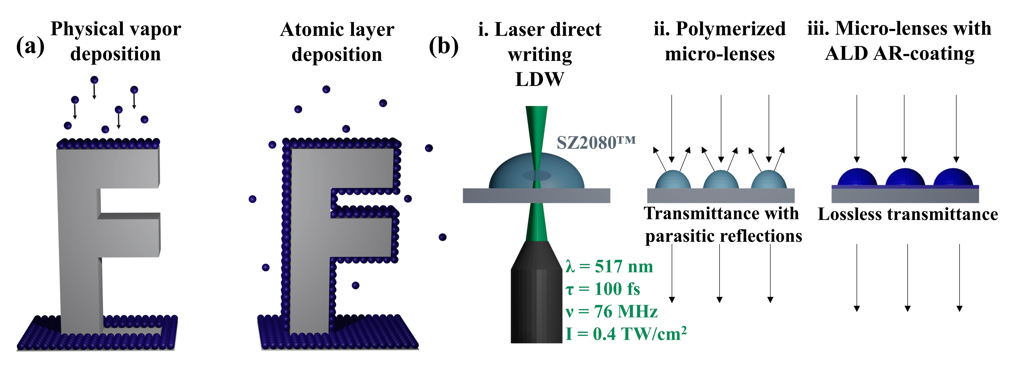 Nanomaterials 13 02281 g001