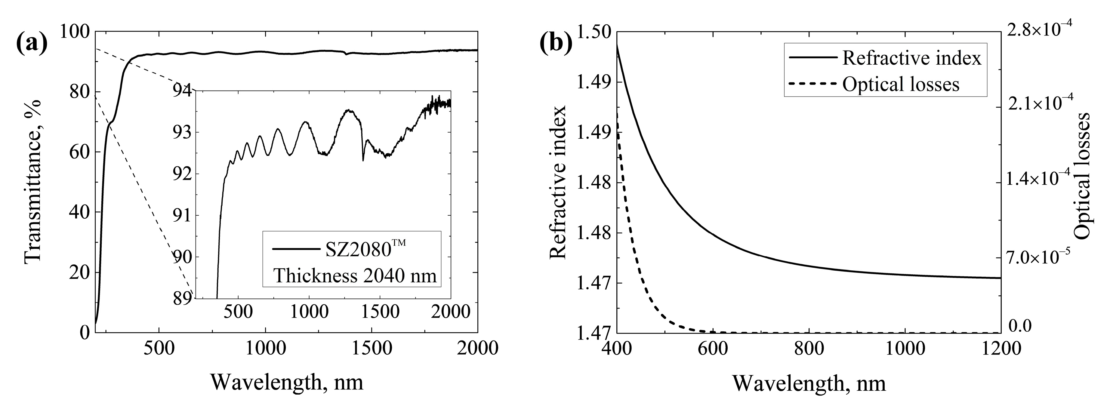 Nanomaterials 13 02281 g005