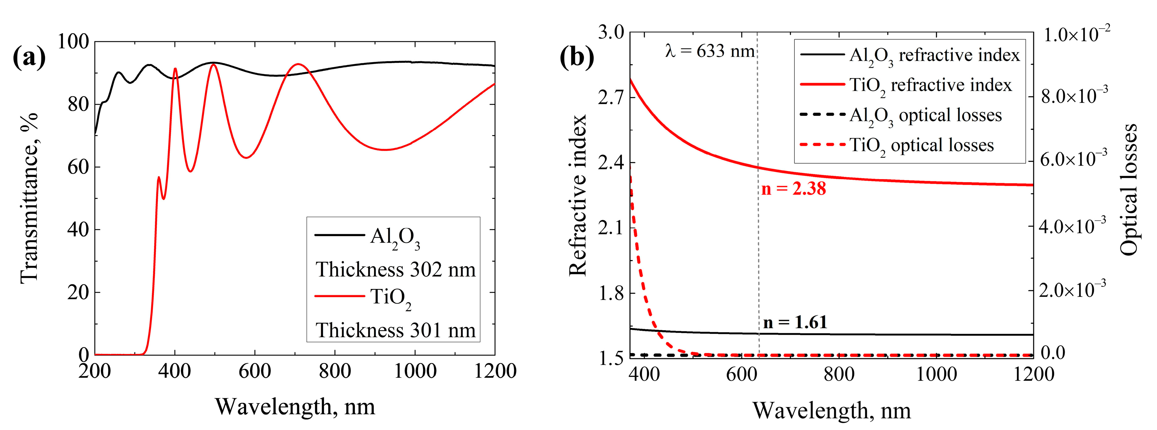 Nanomaterials 13 02281 g006