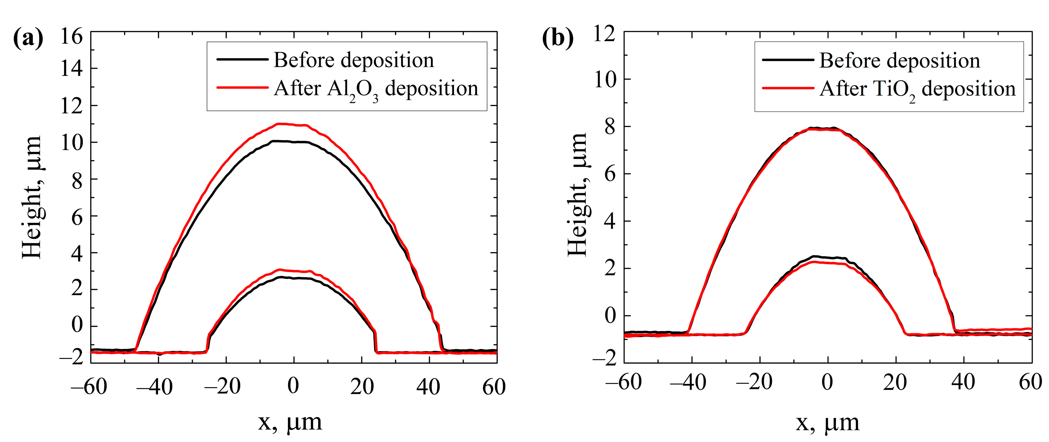Nanomaterials 13 02281 g008