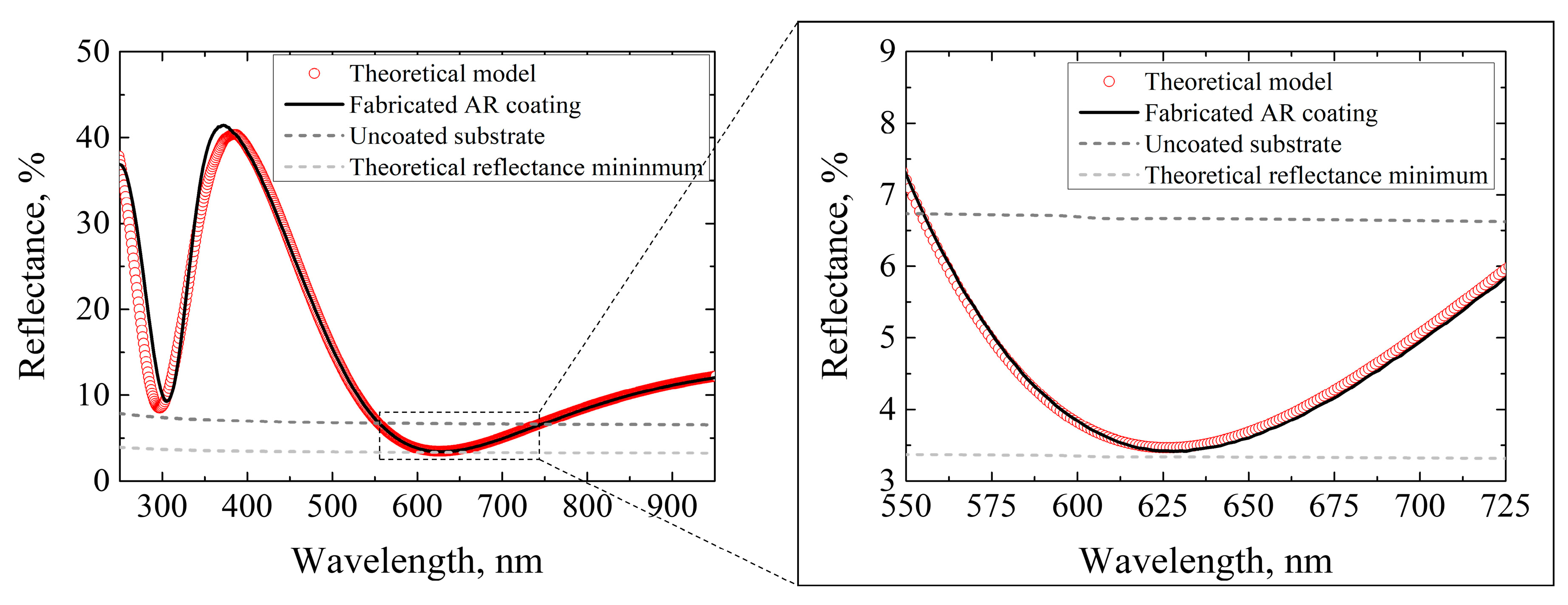 Nanomaterials 13 02281 g009