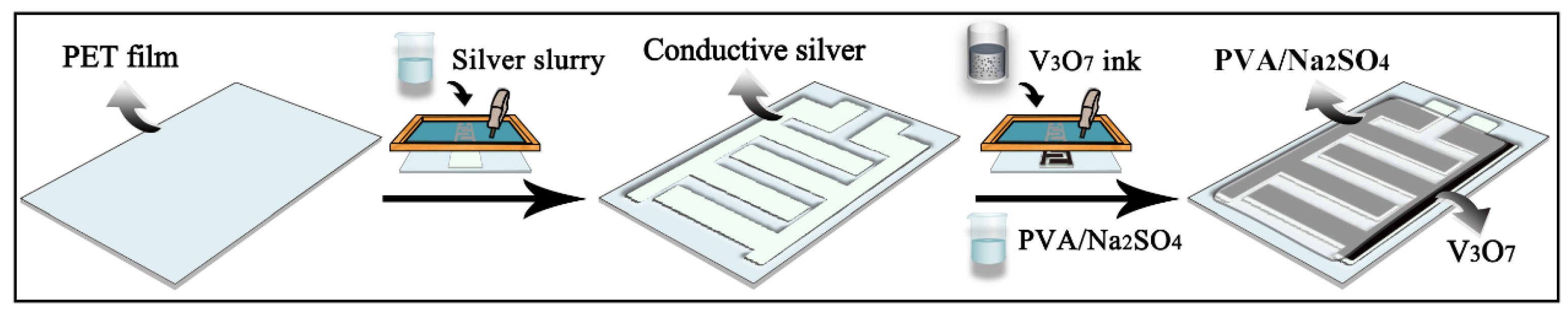 Nanomaterials 13 02282 g004