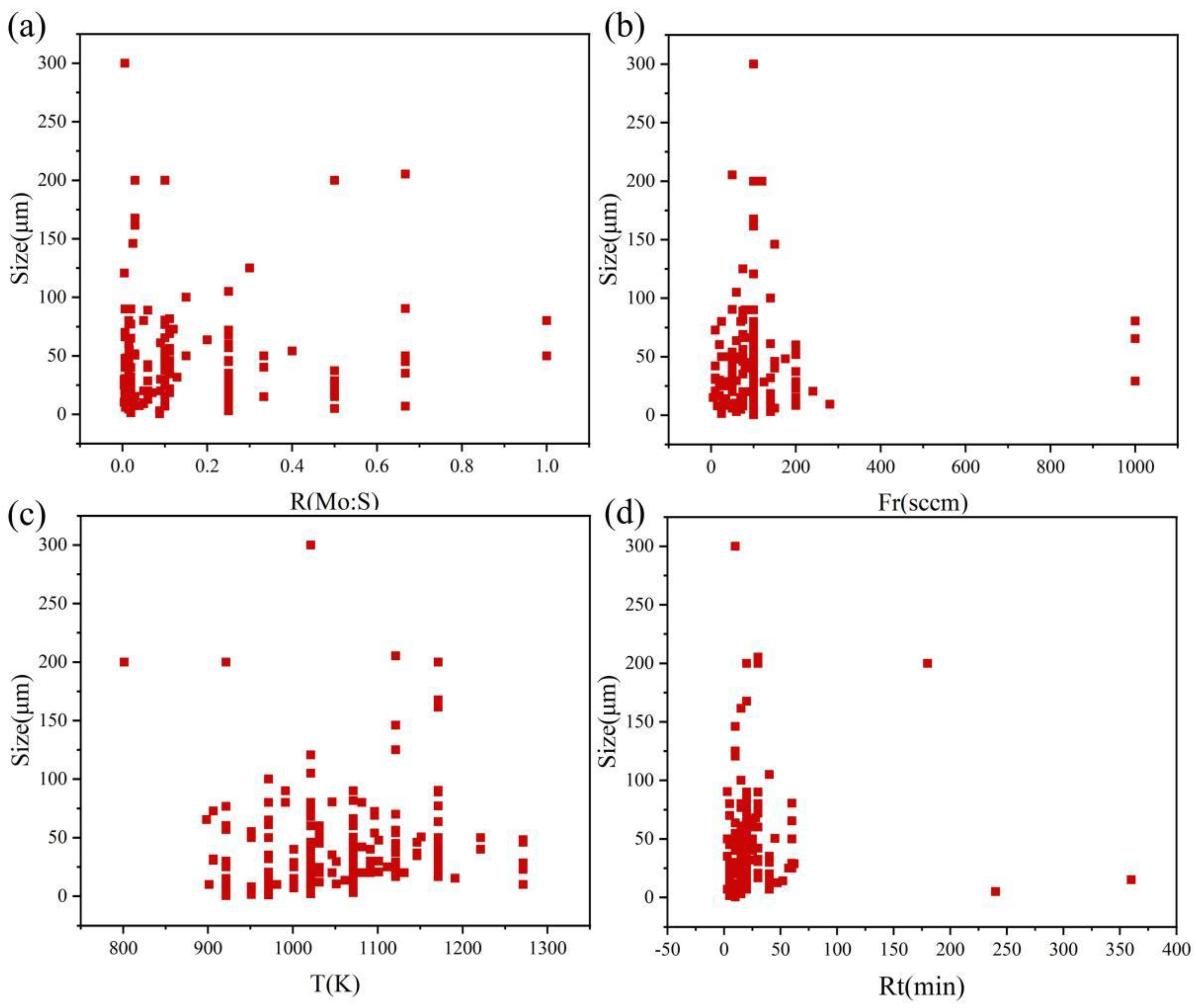 Nanomaterials 13 02283 g002 Nanomaterials 13 02283 g002