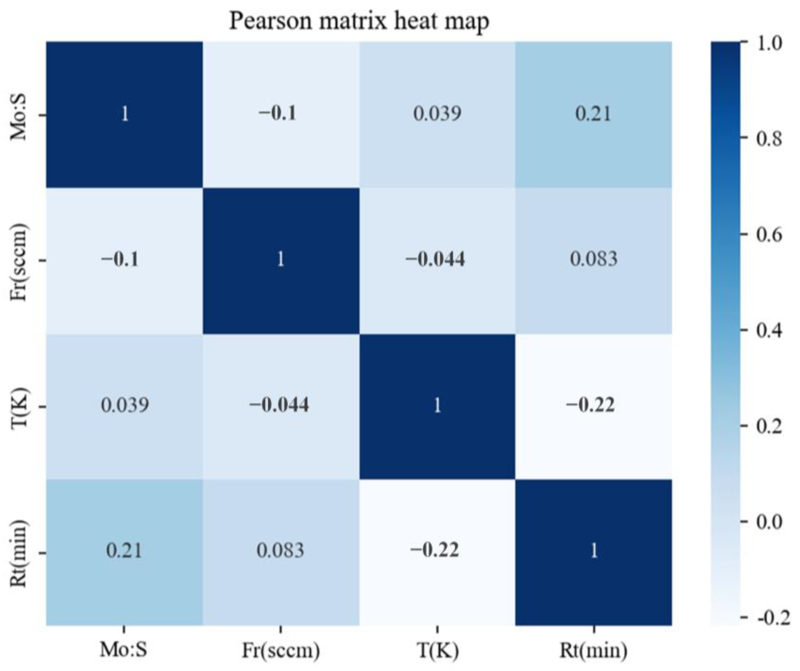 Nanomaterials 13 02283 g003 Nanomaterials 13 02283 g003
