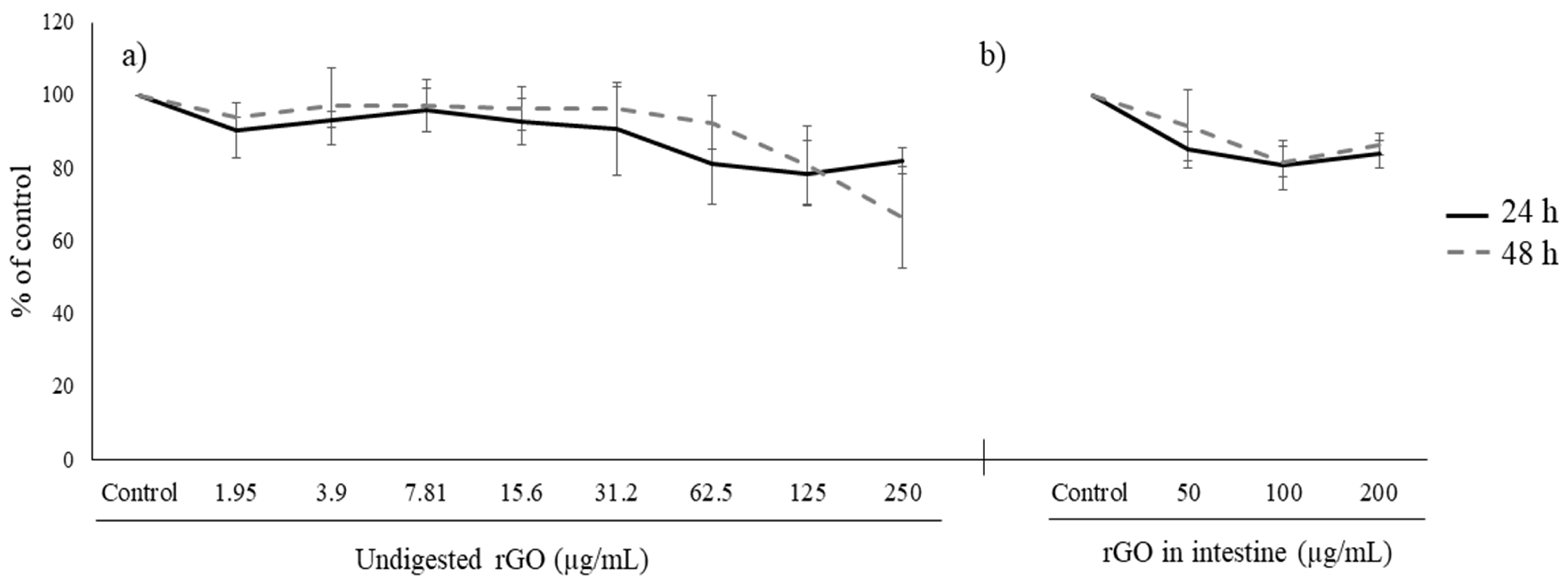 Nanomaterials 13 02285 g006 Nanomaterials 13 02285 g006