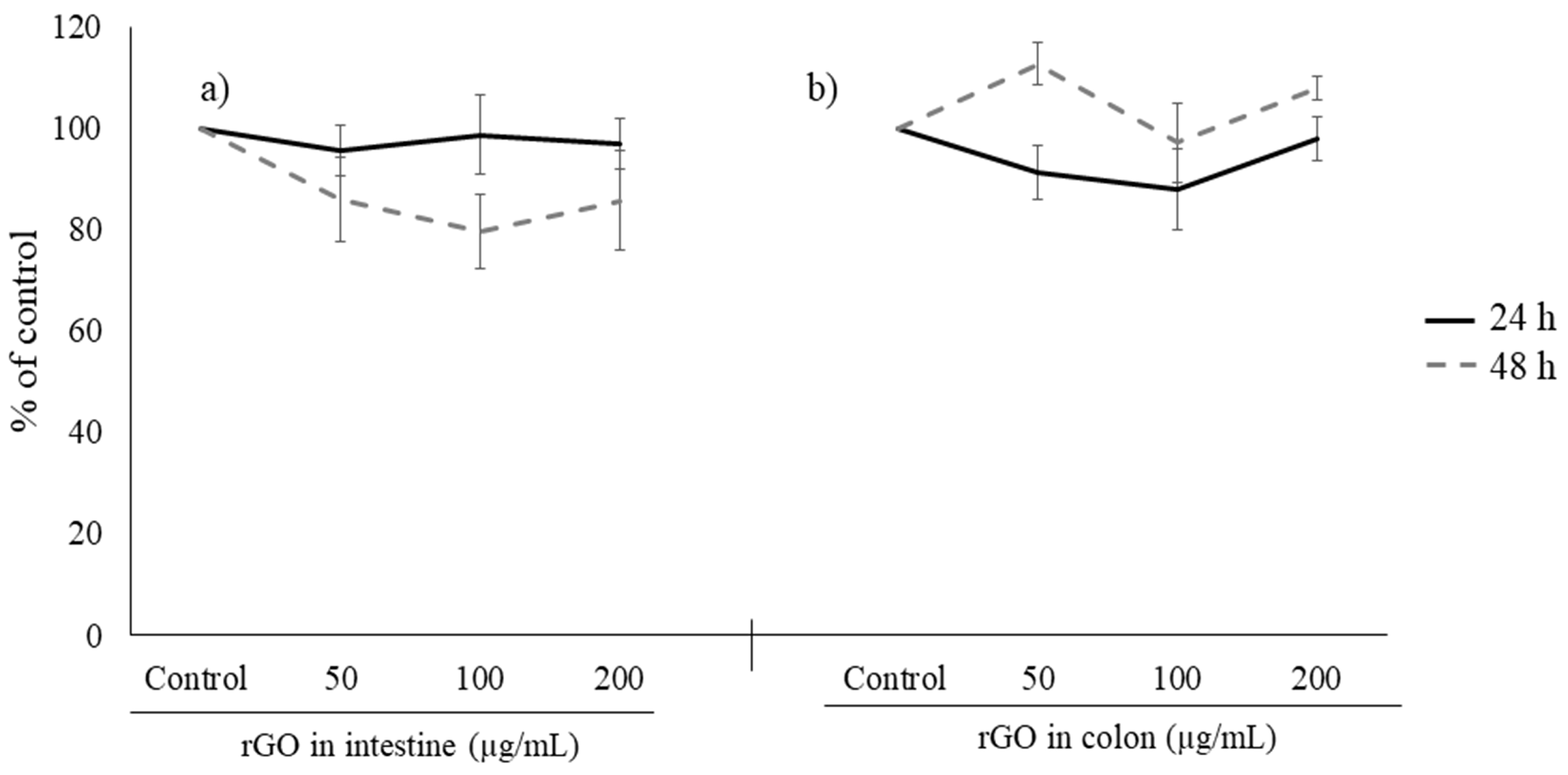 Nanomaterials 13 02285 g007 Nanomaterials 13 02285 g007