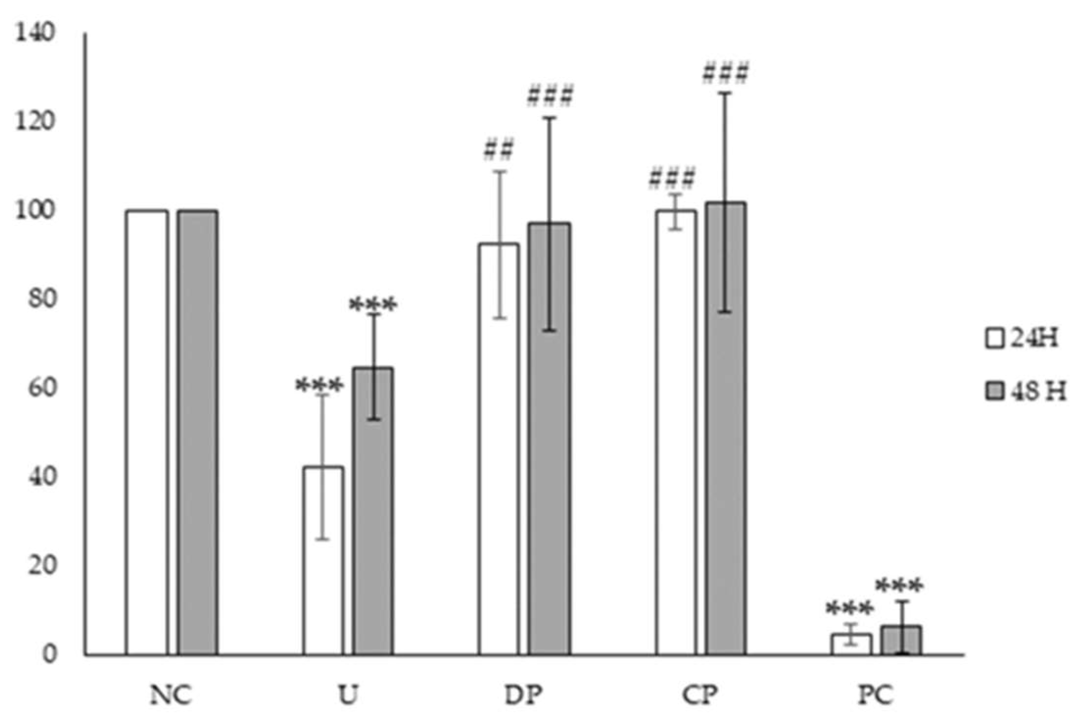 Nanomaterials 13 02285 g008 Nanomaterials 13 02285 g008