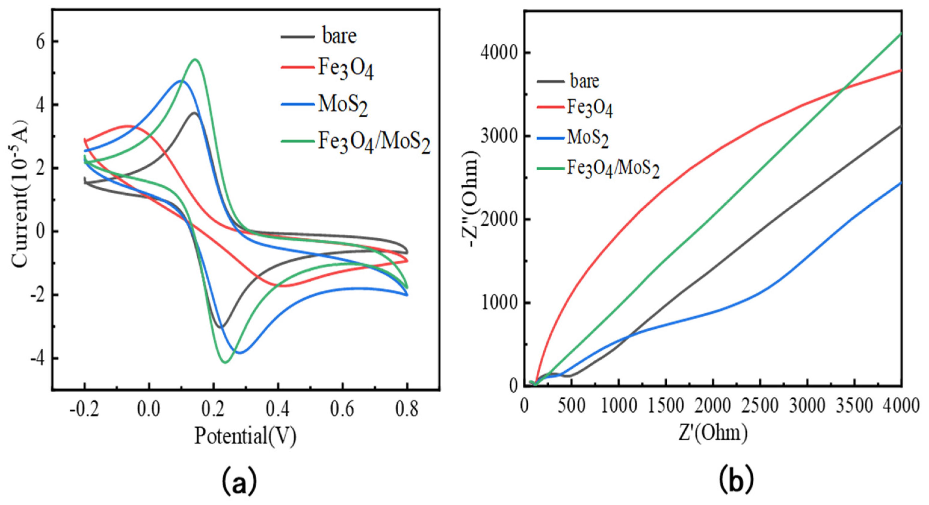 Nanomaterials 13 02288 g004