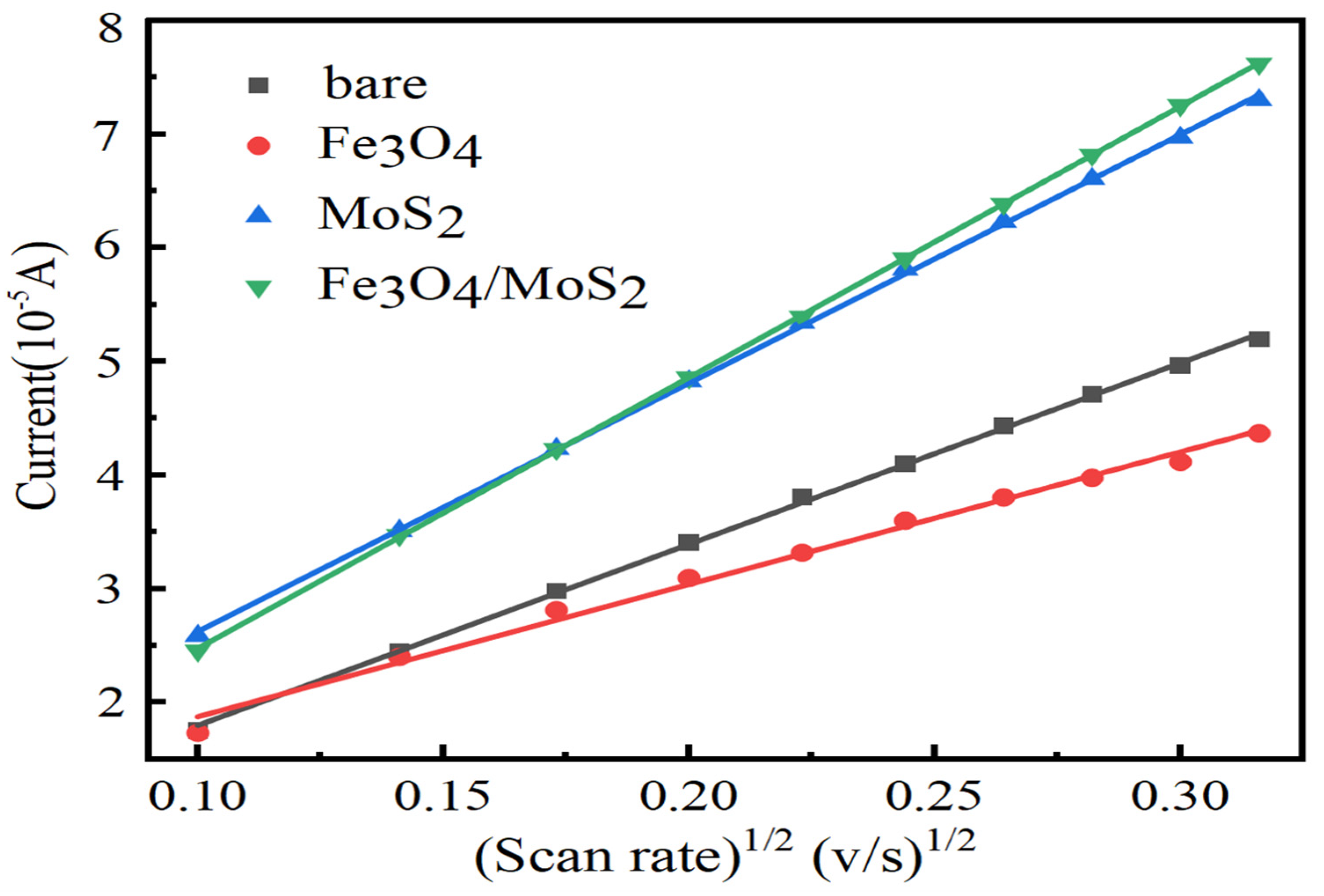 Nanomaterials 13 02288 g005
