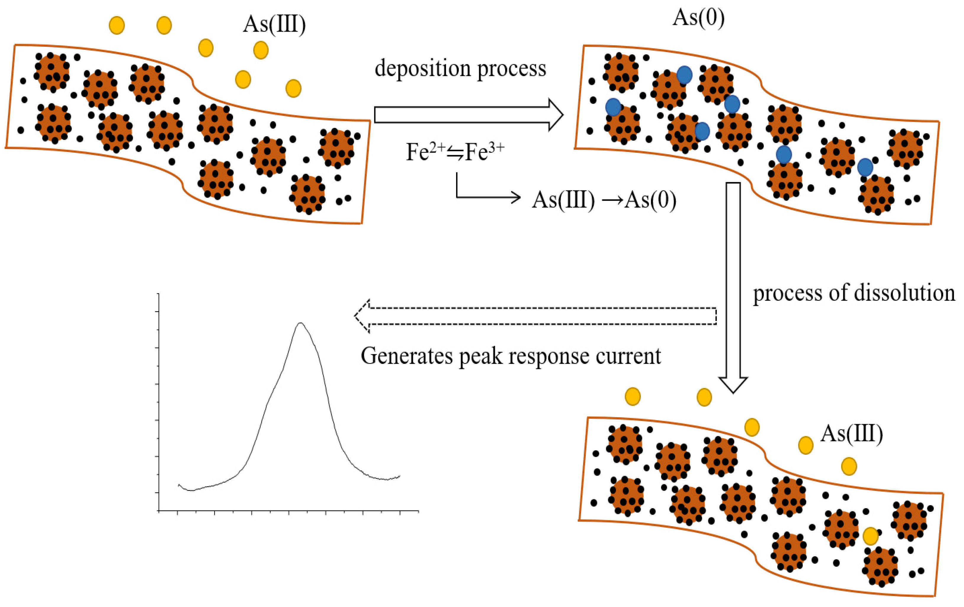 Nanomaterials 13 02288 g007