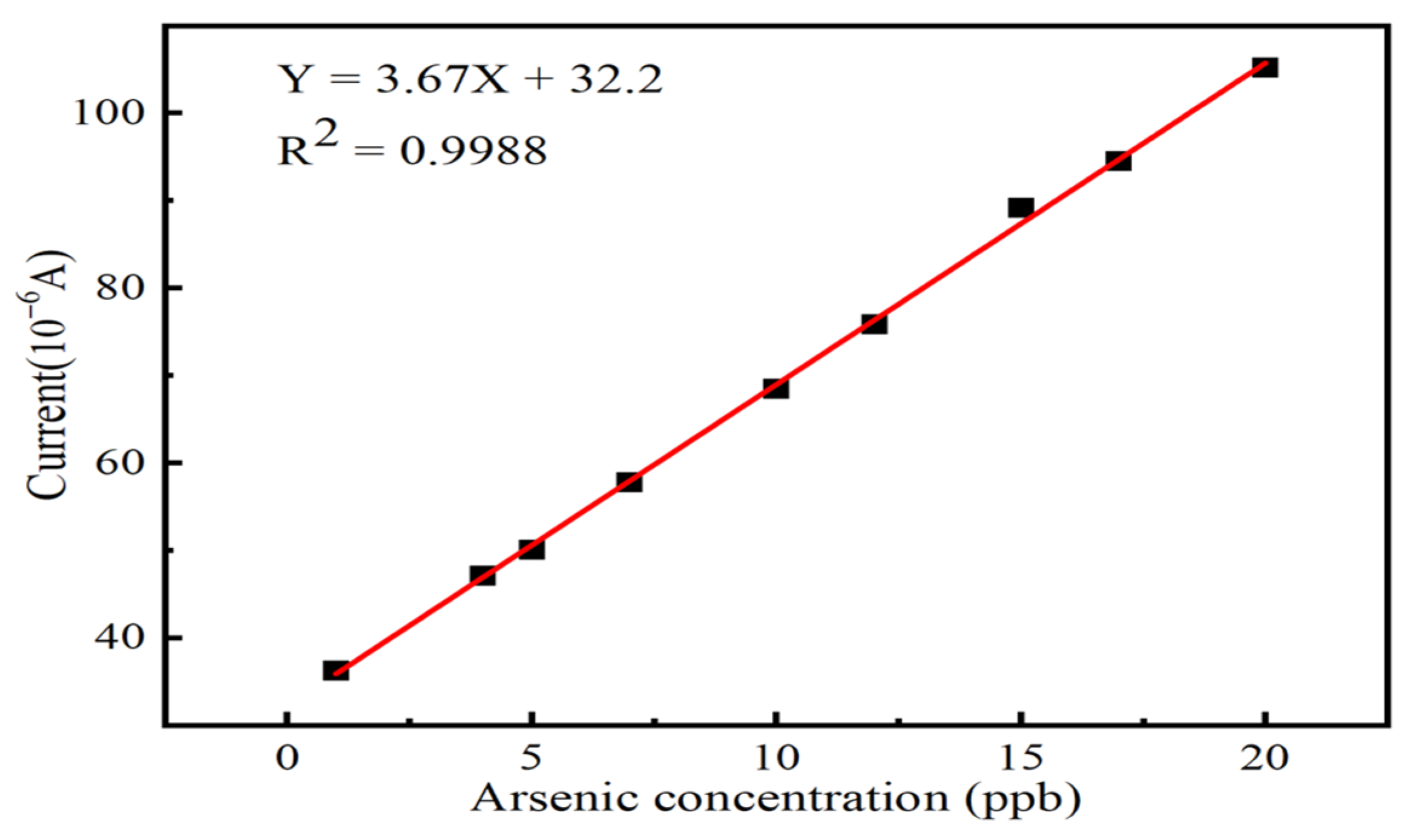 Nanomaterials 13 02288 g009
