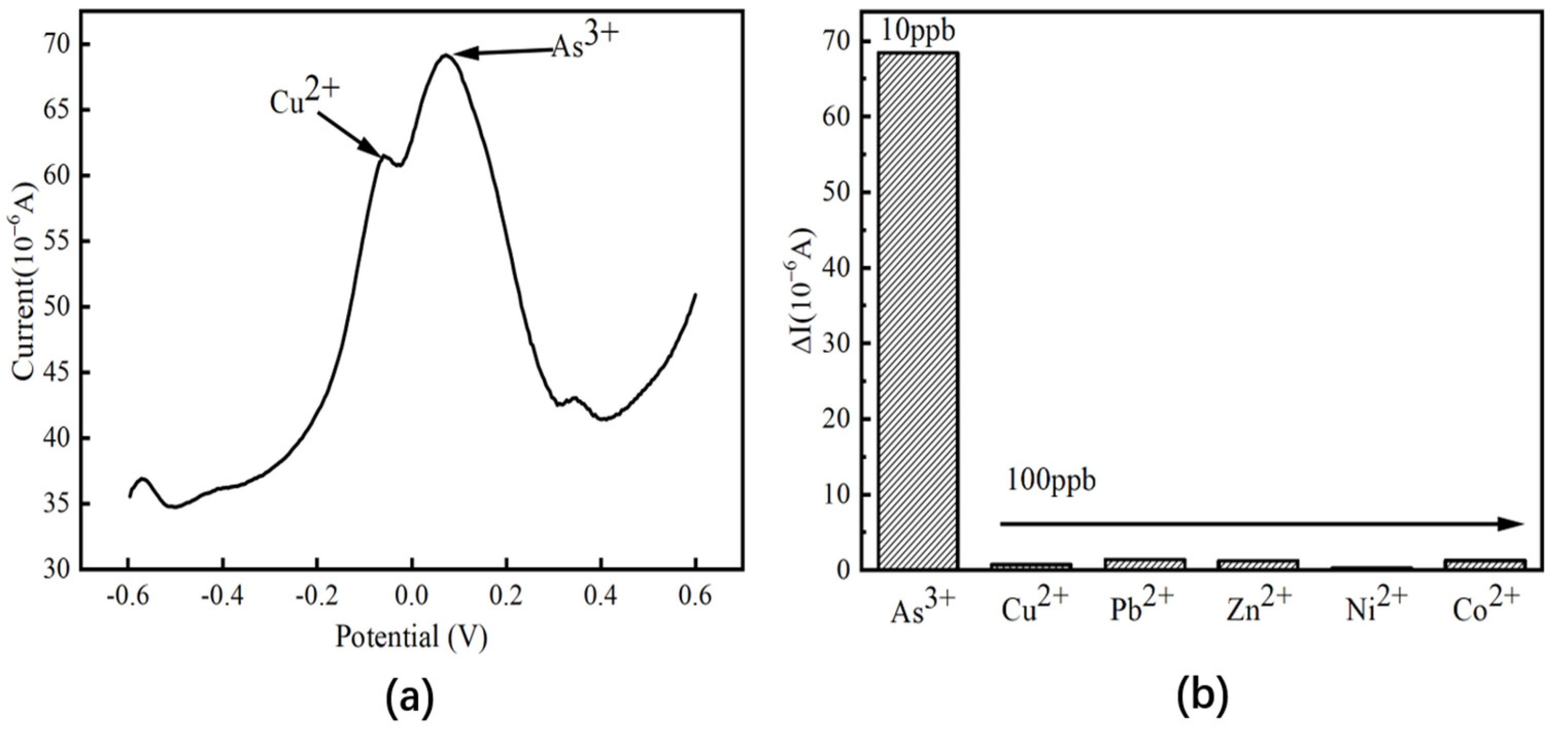 Nanomaterials 13 02288 g010