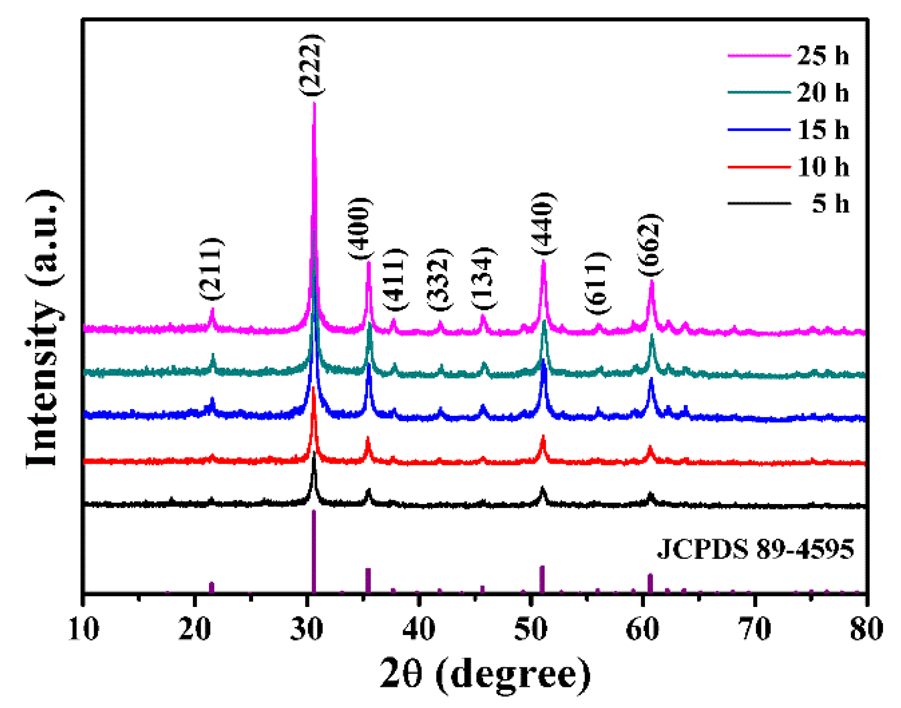 Nanomaterials 13 02289 g004 Nanomaterials 13 02289 g004