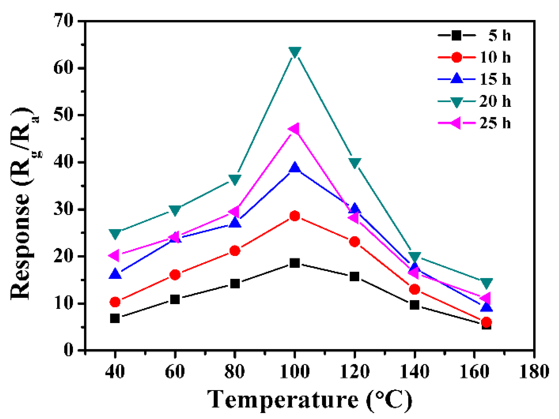 Nanomaterials 13 02289 g005 Nanomaterials 13 02289 g005